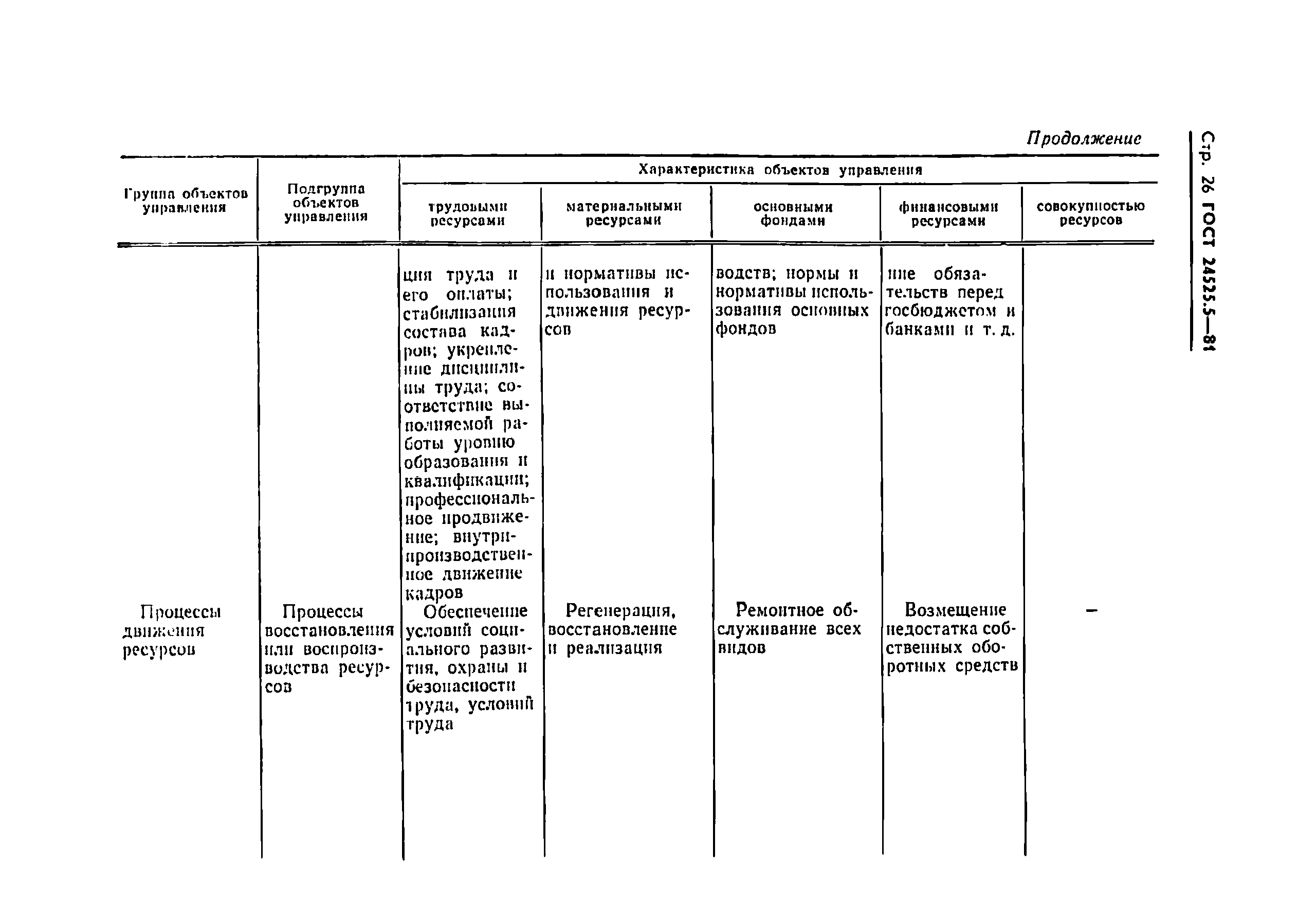 ГОСТ 24525.5-81