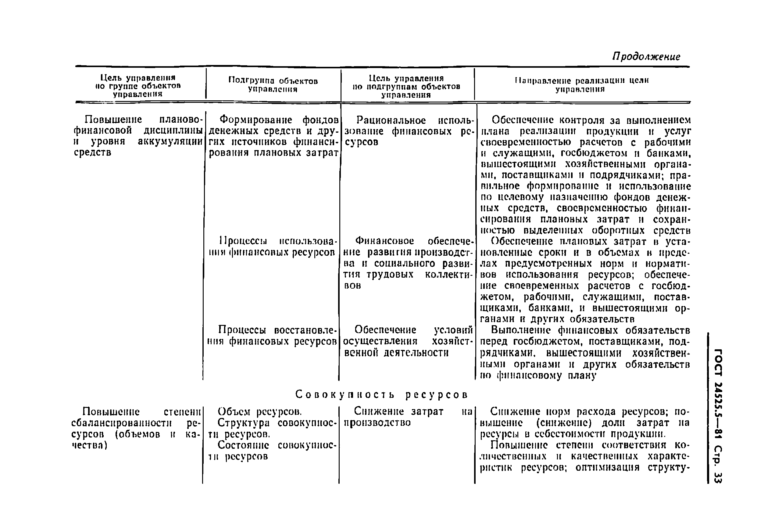 ГОСТ 24525.5-81