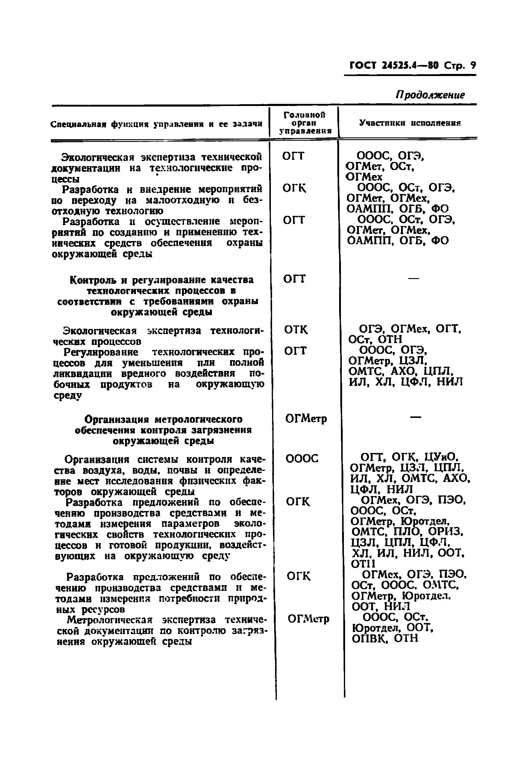 ГОСТ 24525.4-80