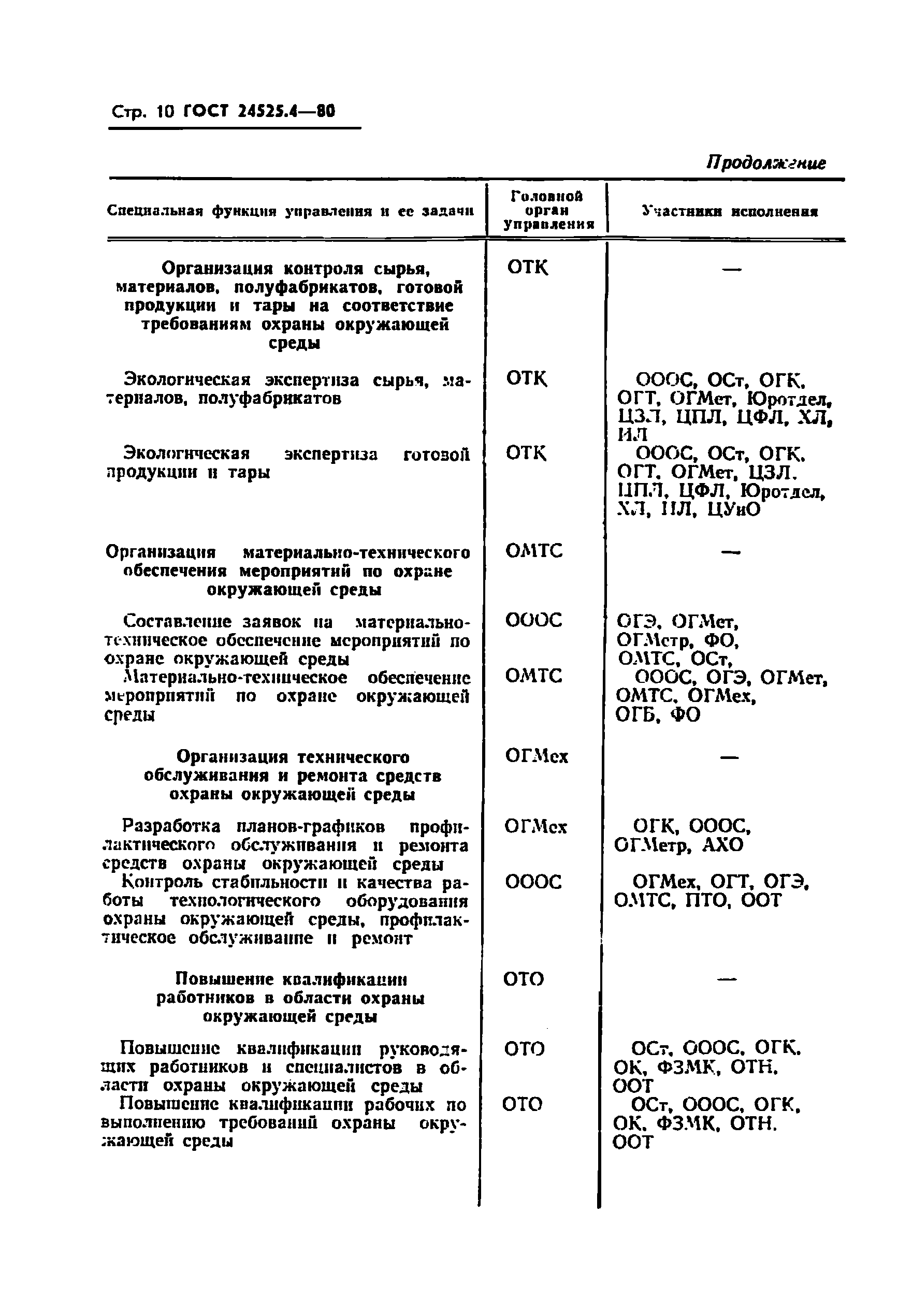 ГОСТ 24525.4-80