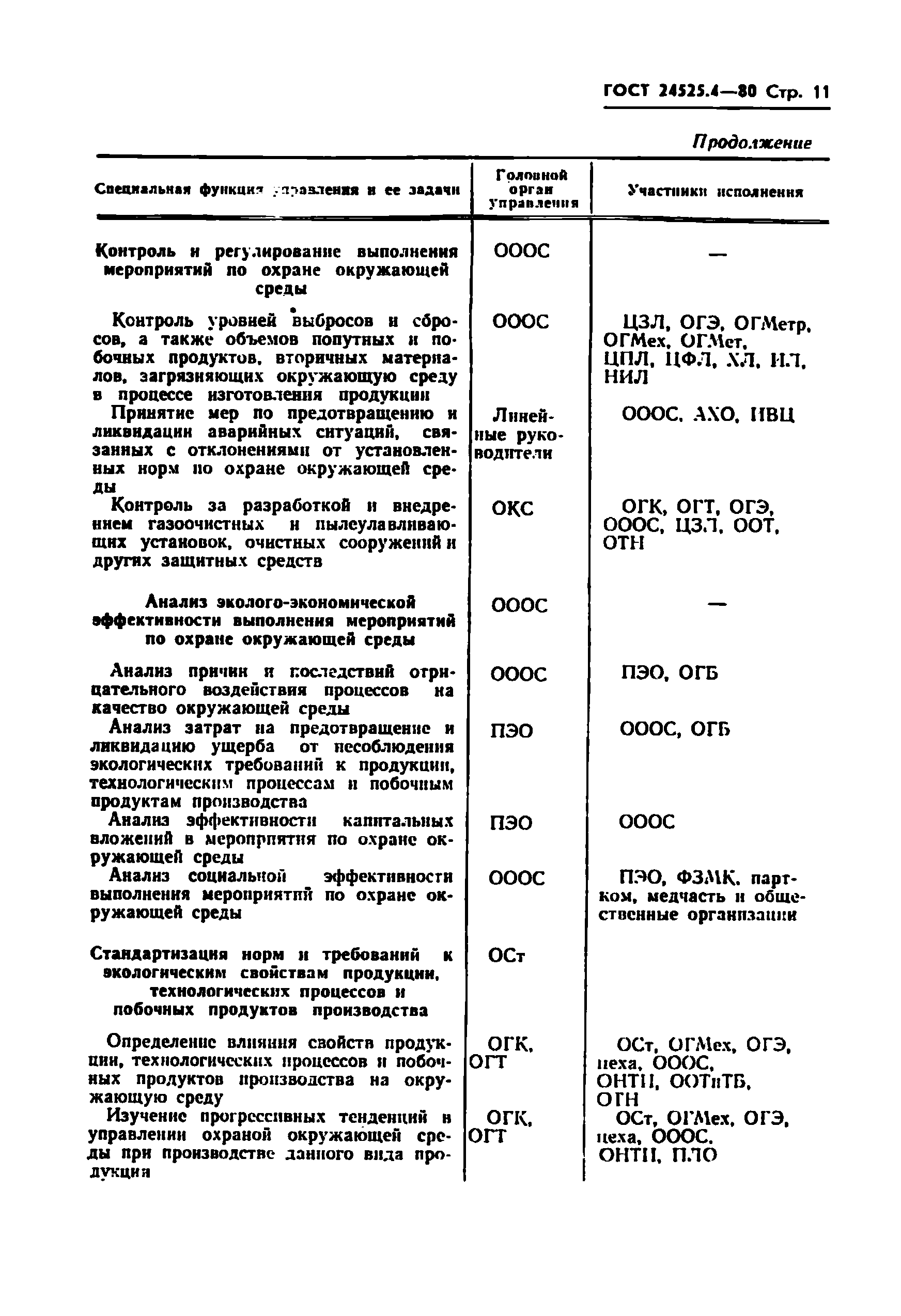 ГОСТ 24525.4-80