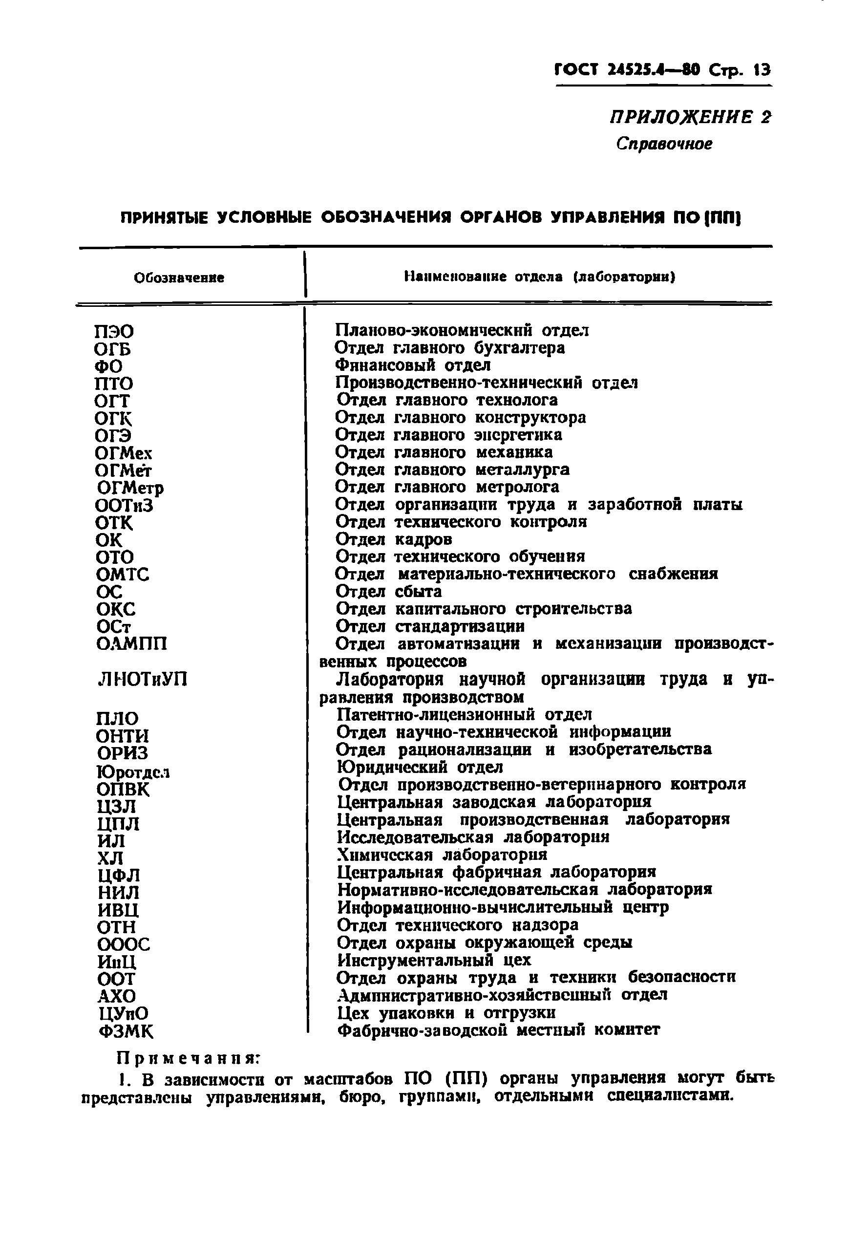 ГОСТ 24525.4-80