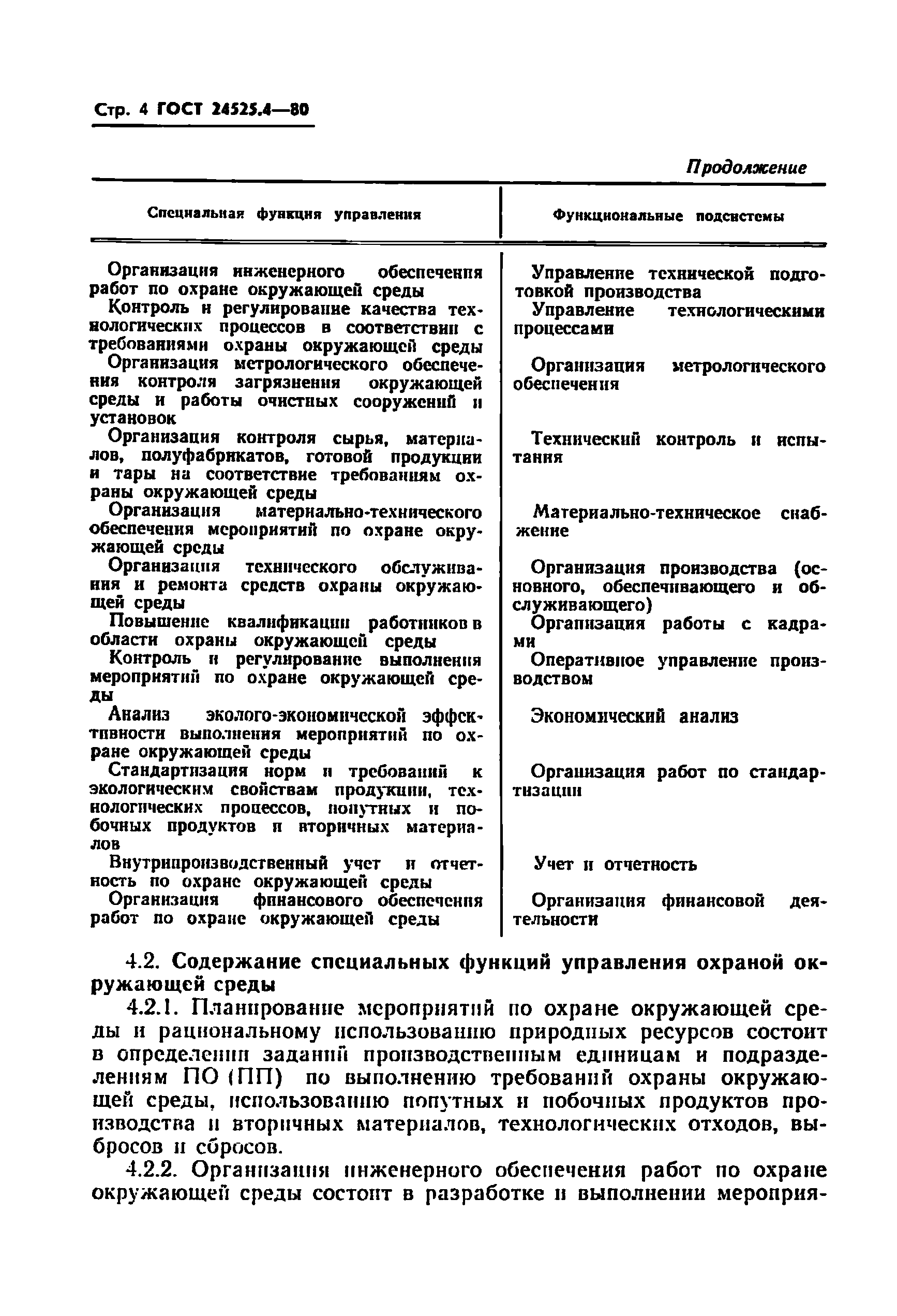 ГОСТ 24525.4-80