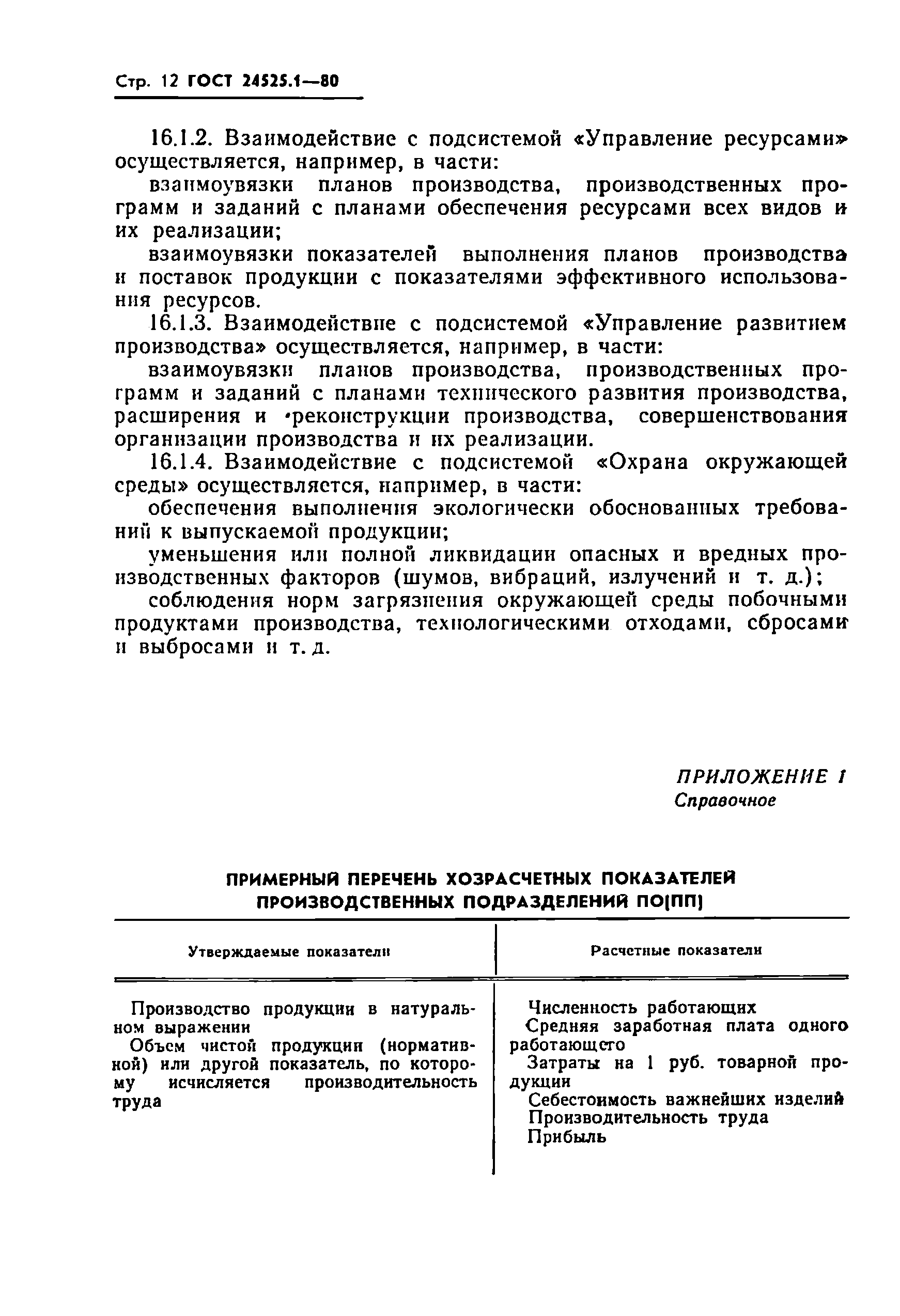 ГОСТ 24525.1-80