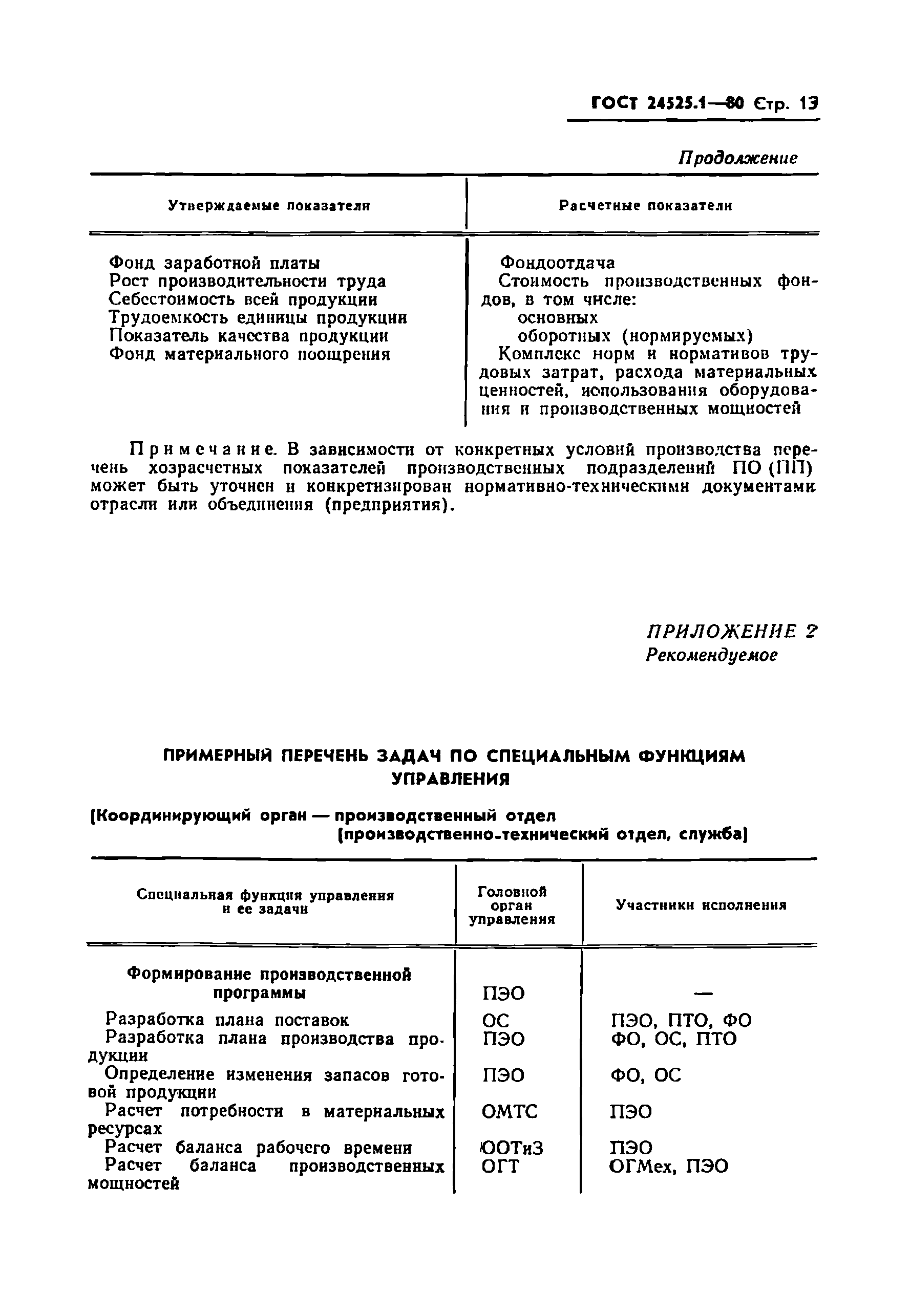 ГОСТ 24525.1-80
