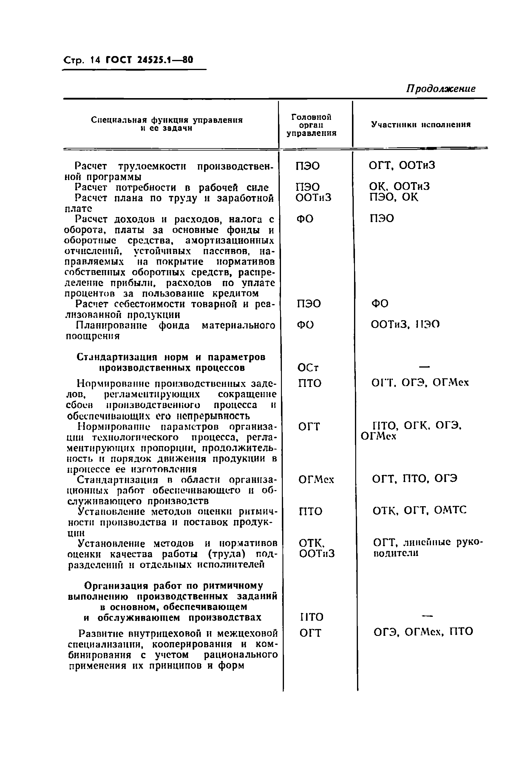 ГОСТ 24525.1-80