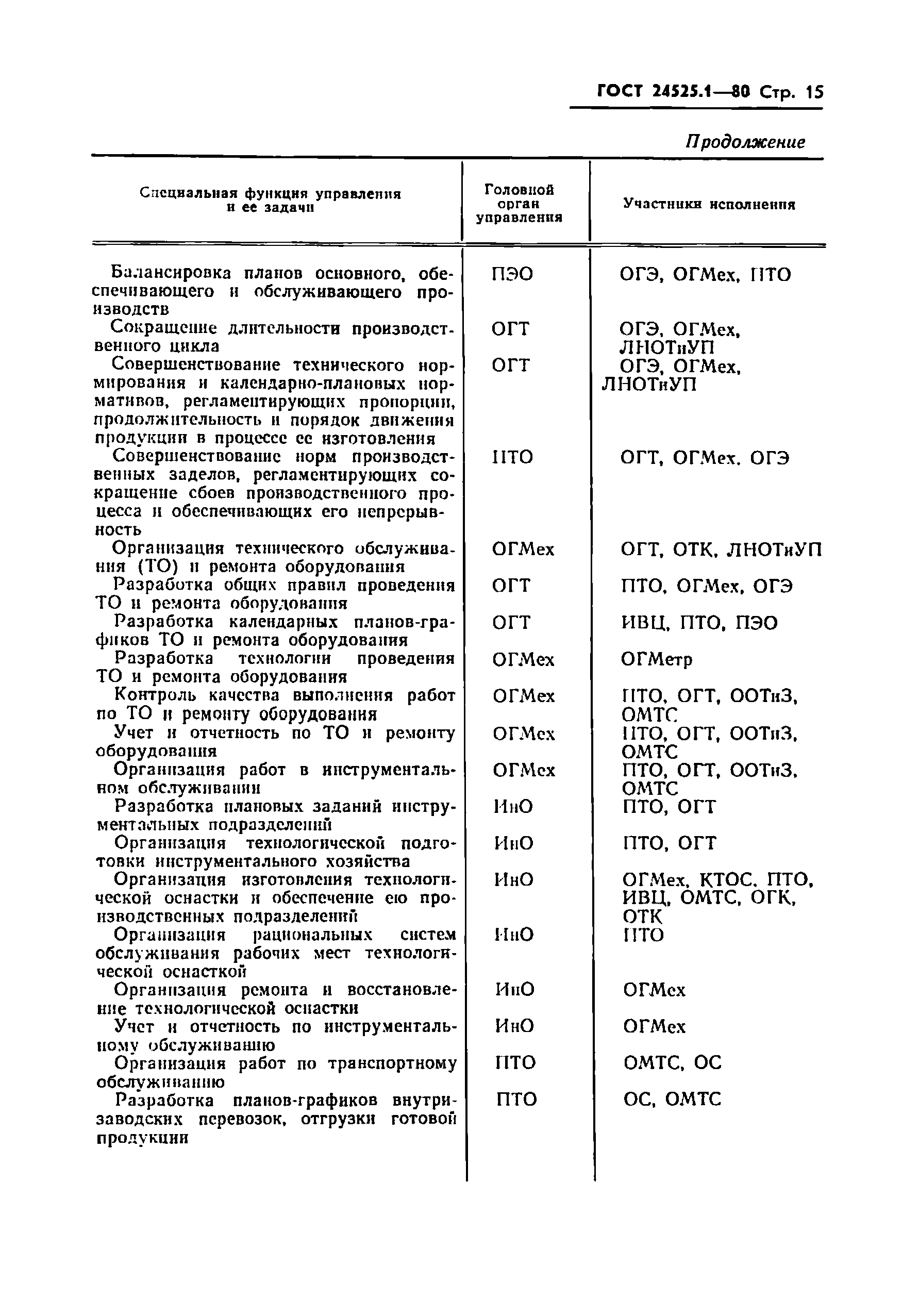 ГОСТ 24525.1-80