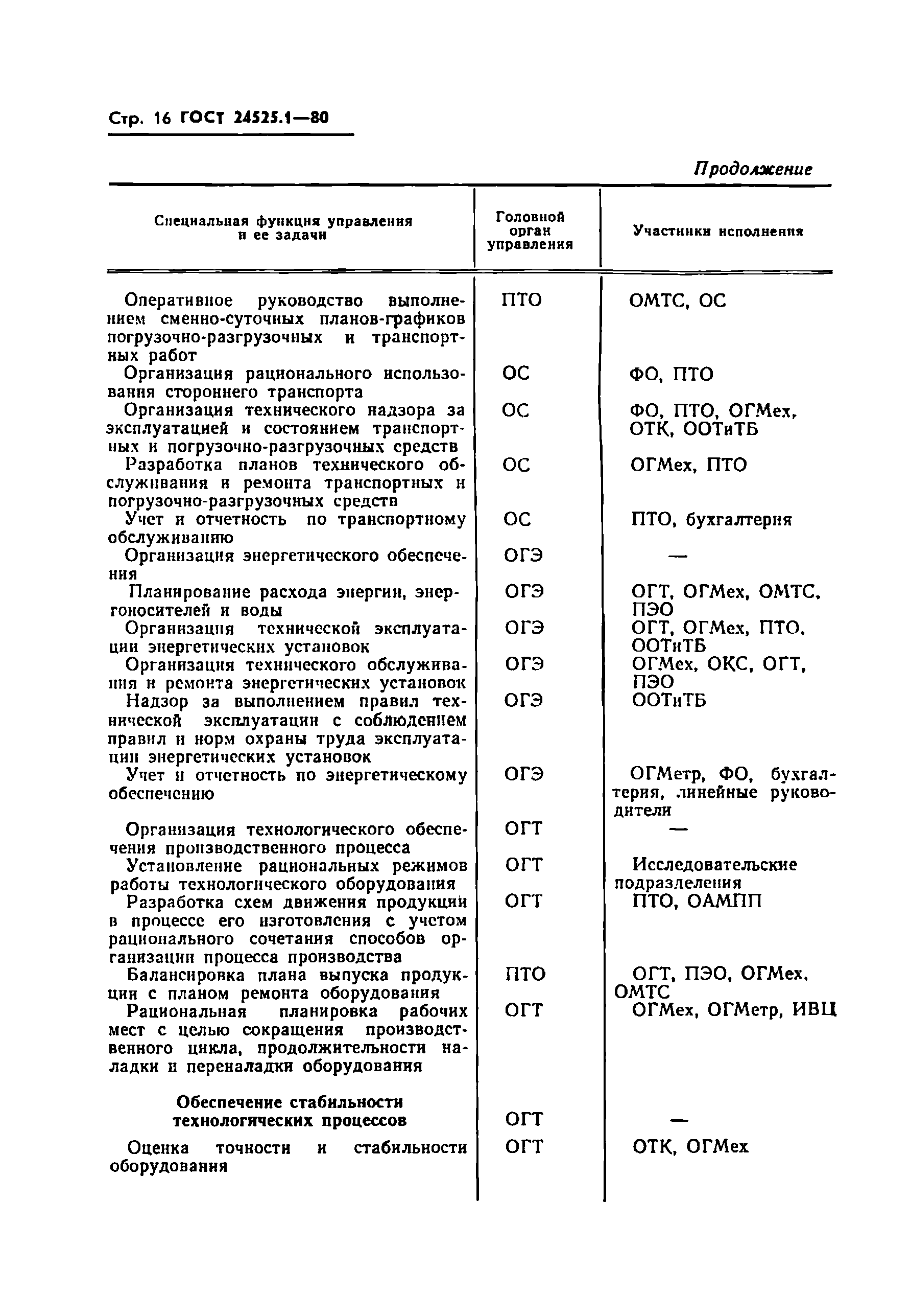 ГОСТ 24525.1-80