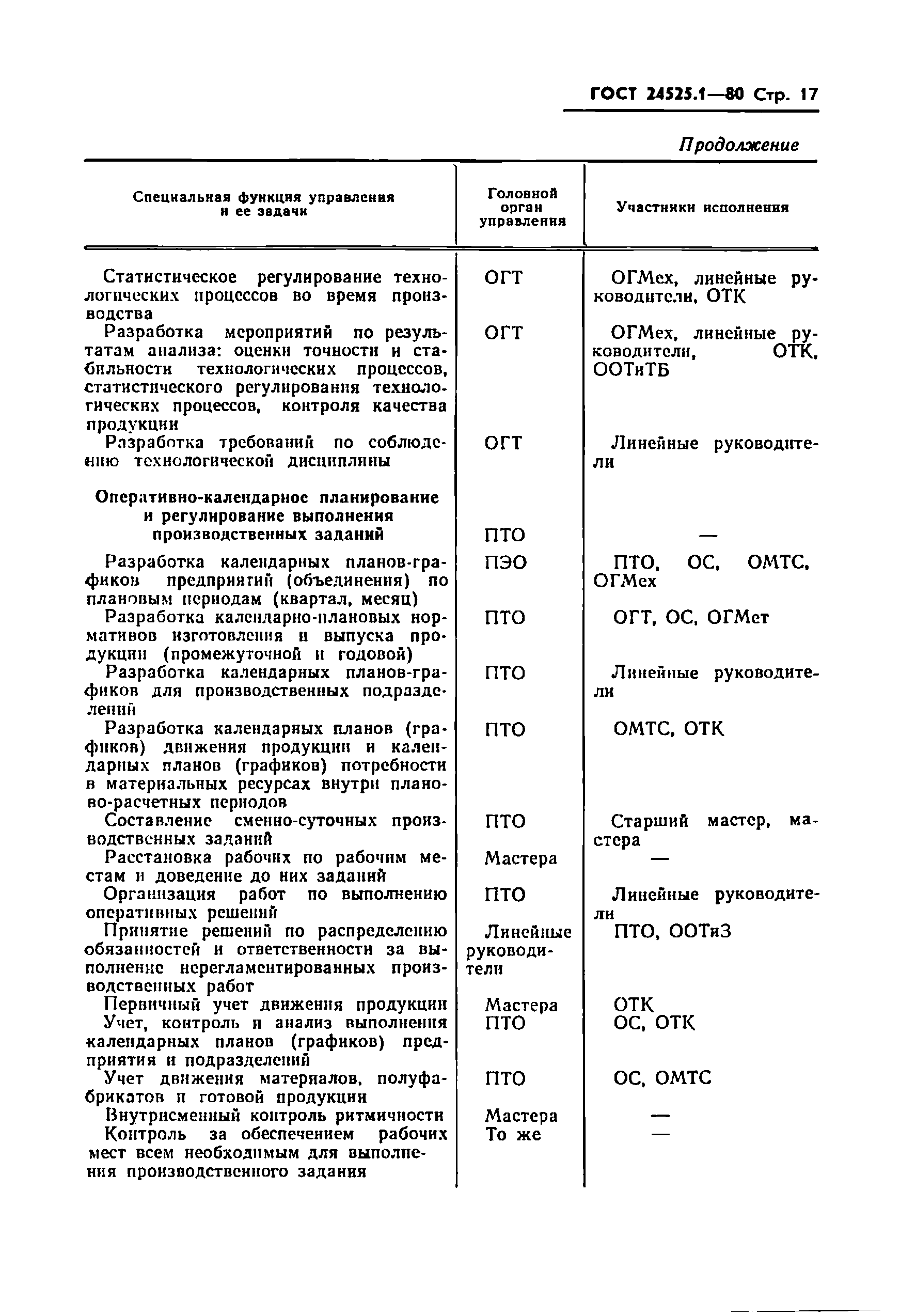 ГОСТ 24525.1-80