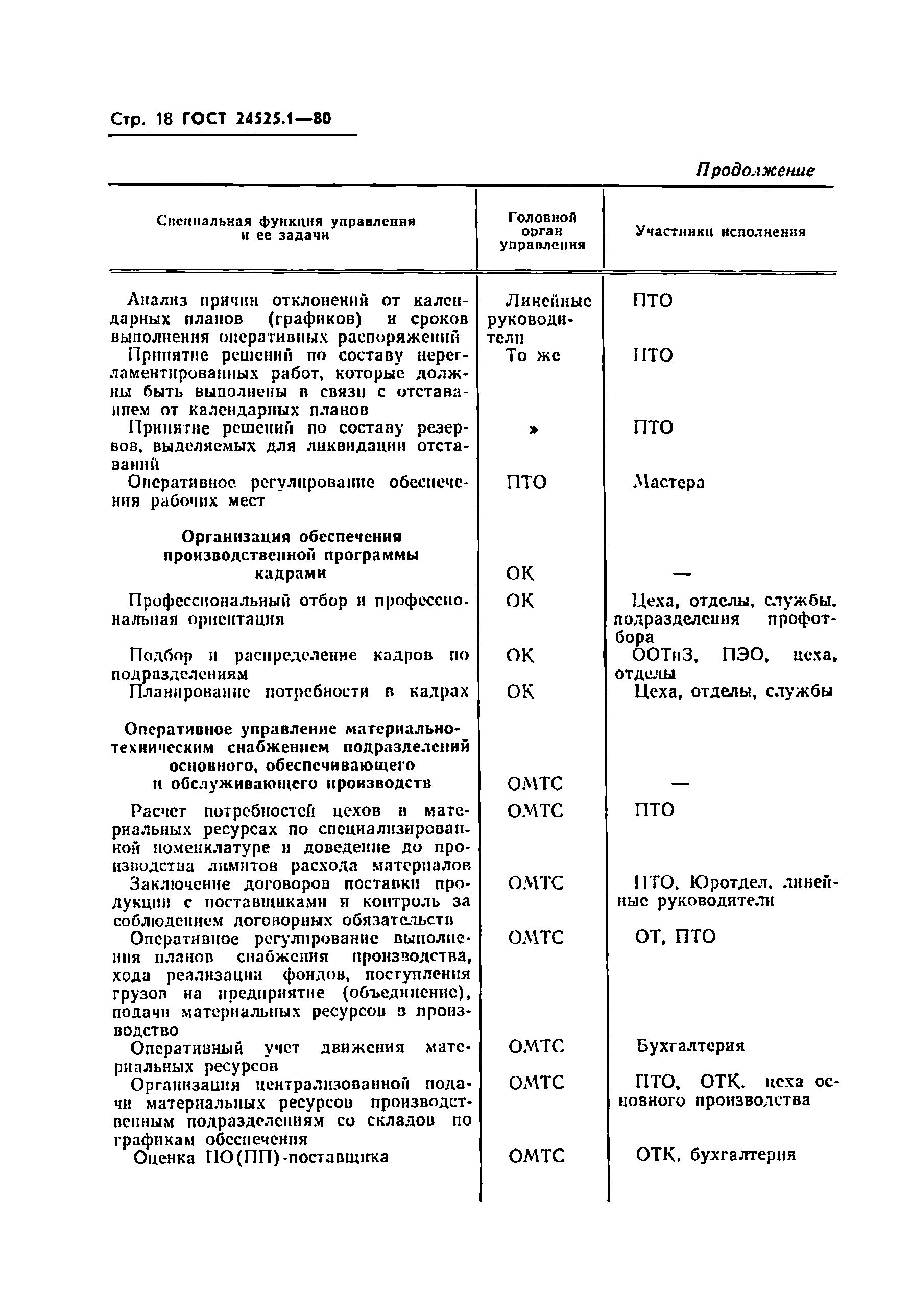 ГОСТ 24525.1-80
