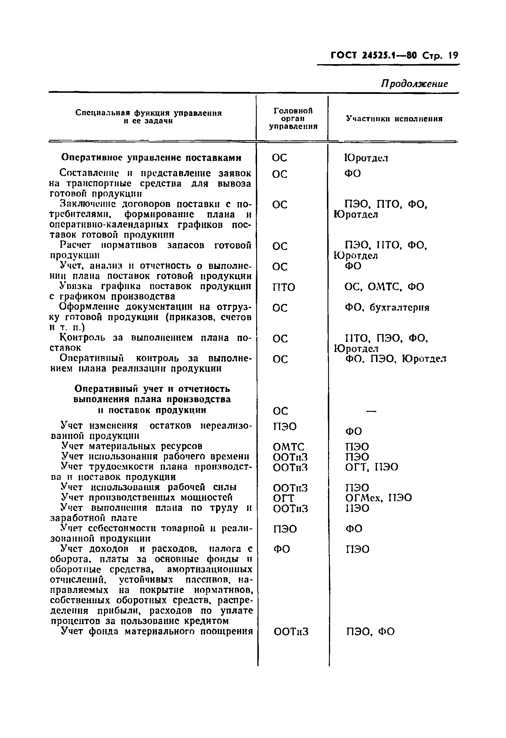 ГОСТ 24525.1-80