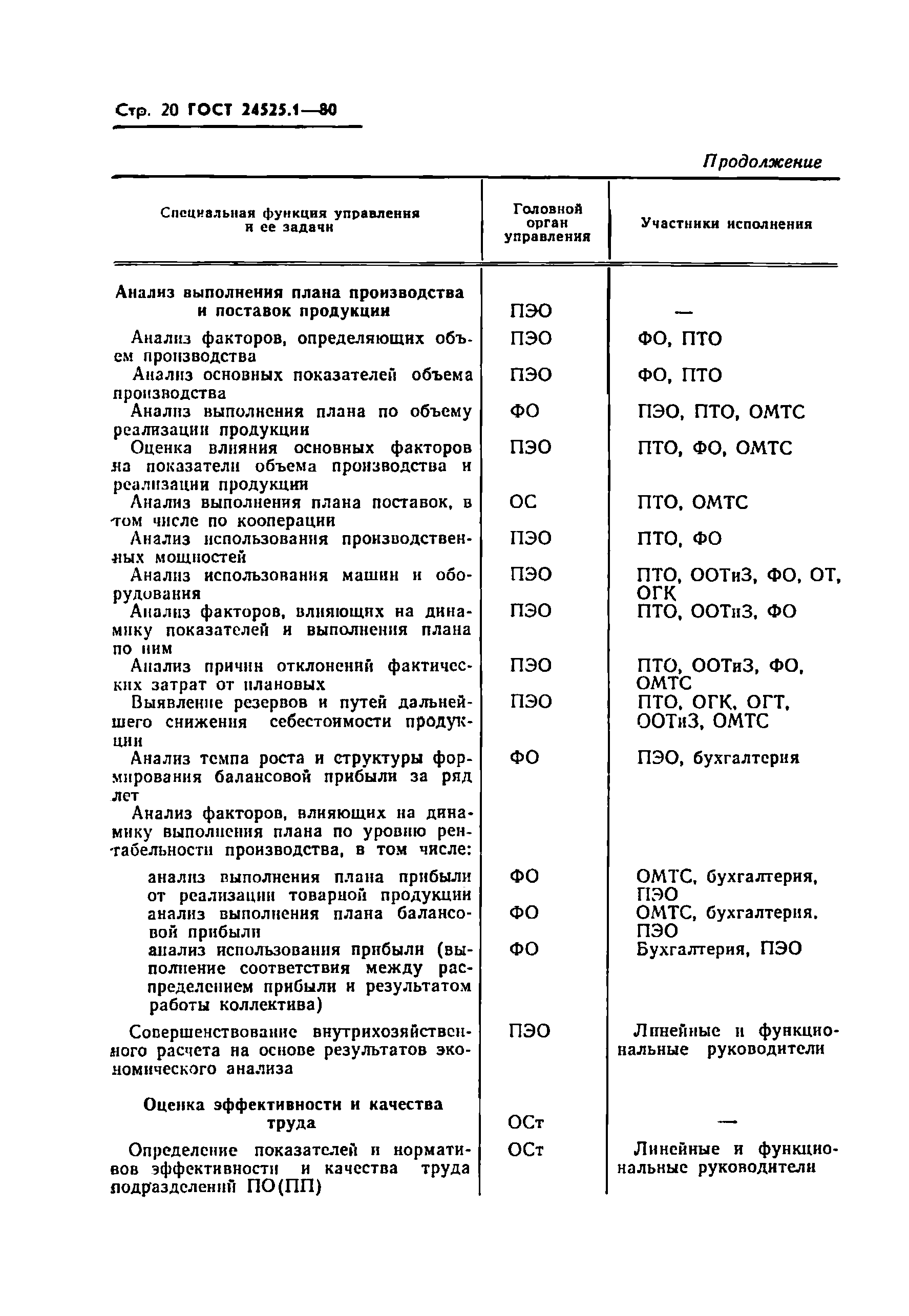 ГОСТ 24525.1-80