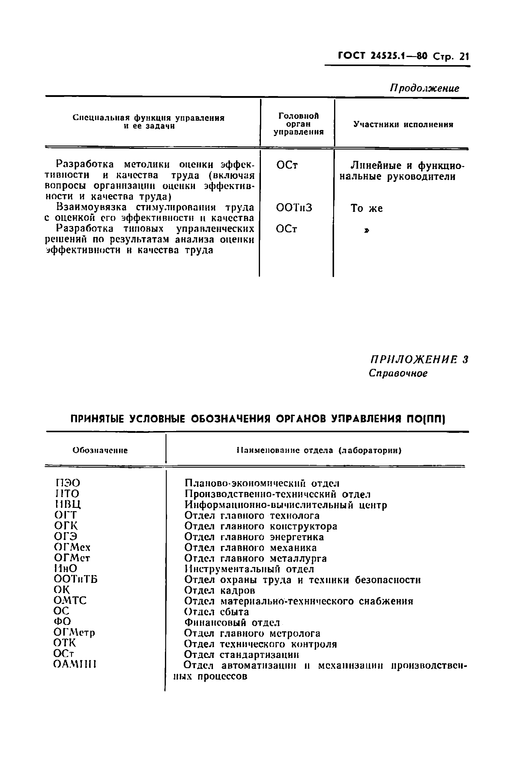 ГОСТ 24525.1-80
