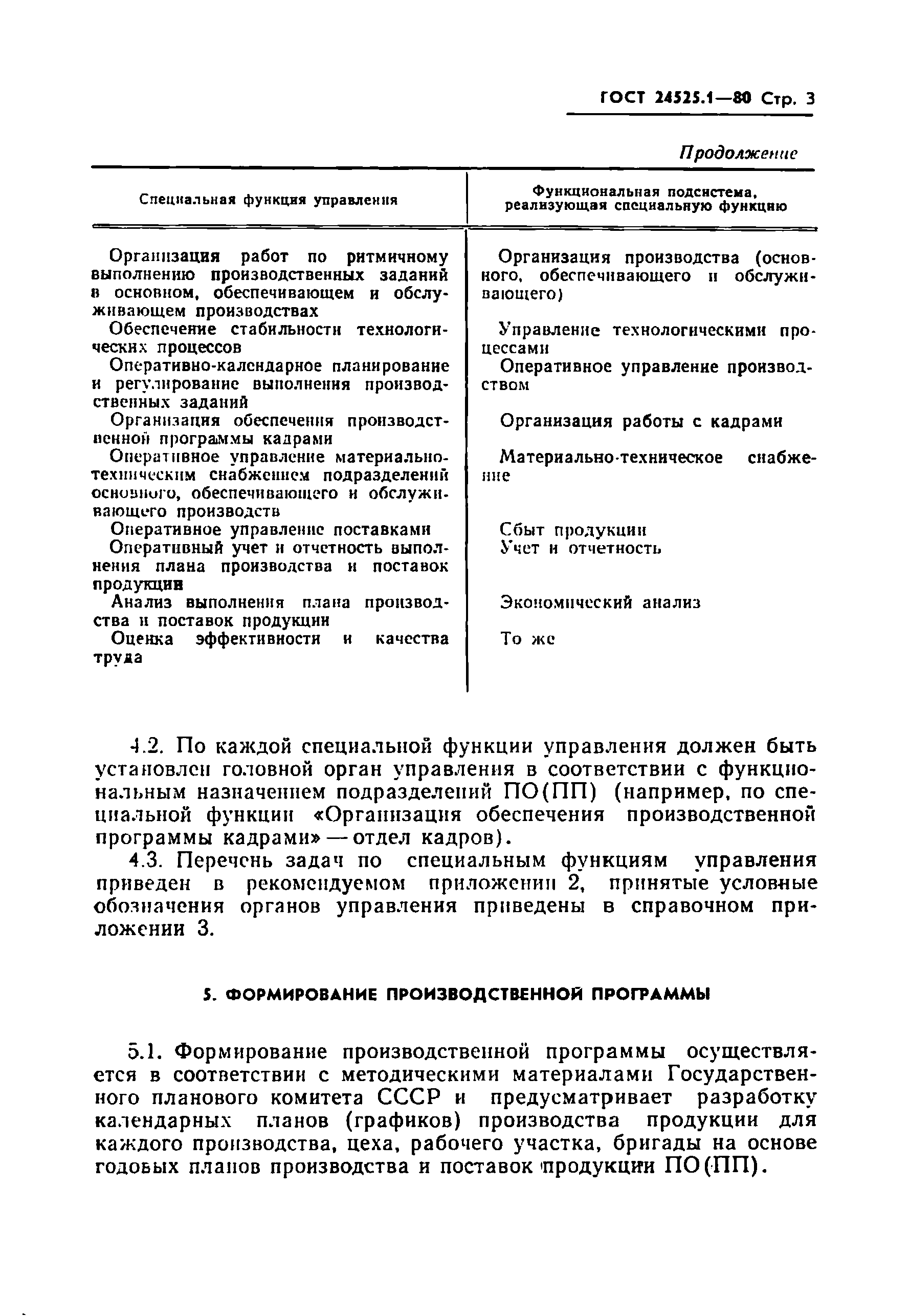 ГОСТ 24525.1-80