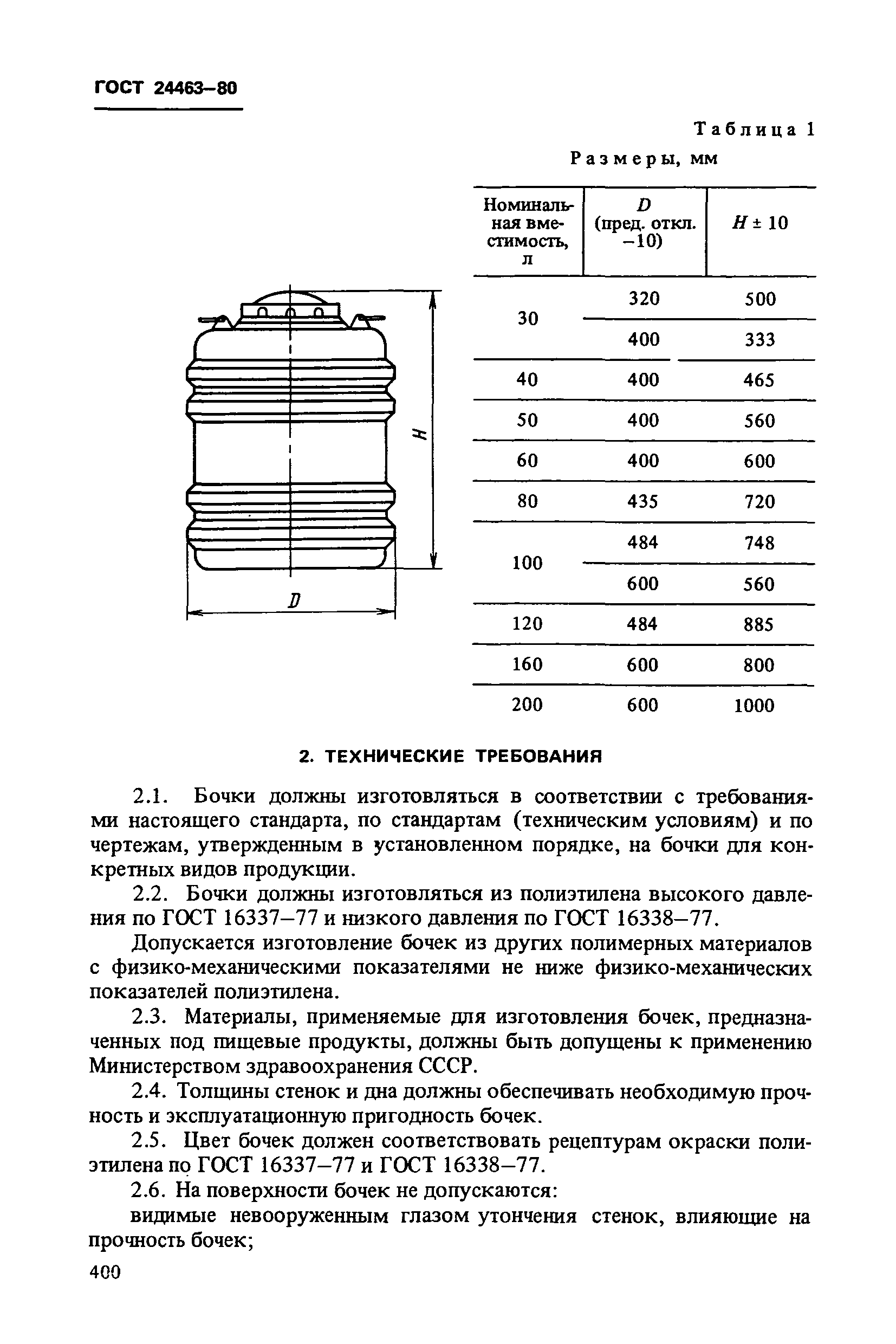 ГОСТ 24463-80