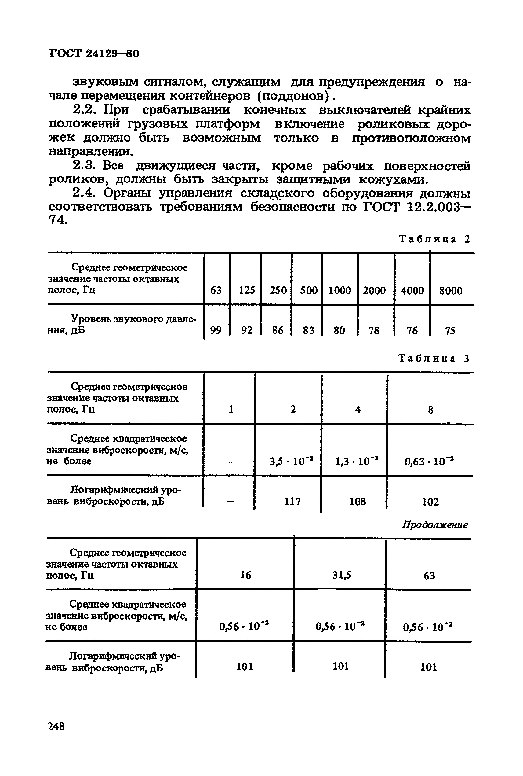 ГОСТ 24129-80