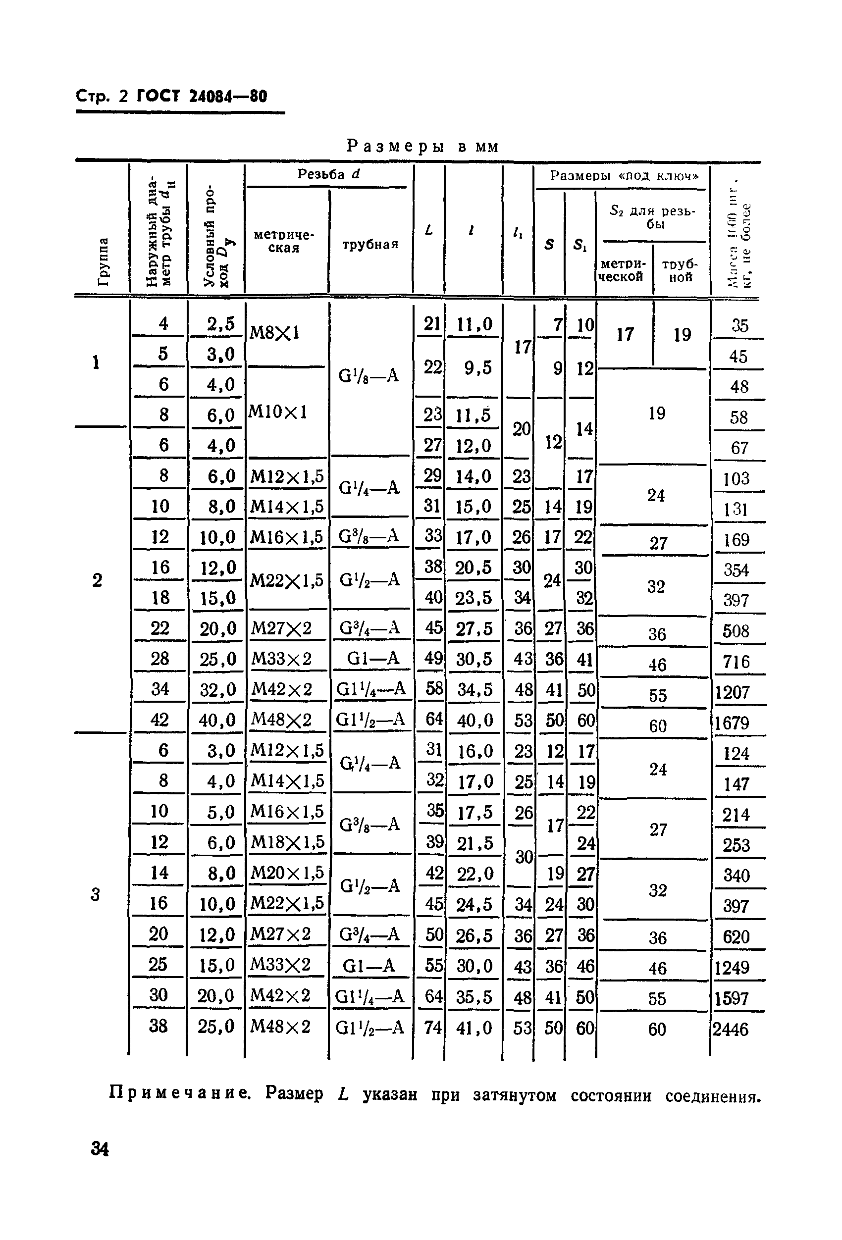 ГОСТ 24084-80