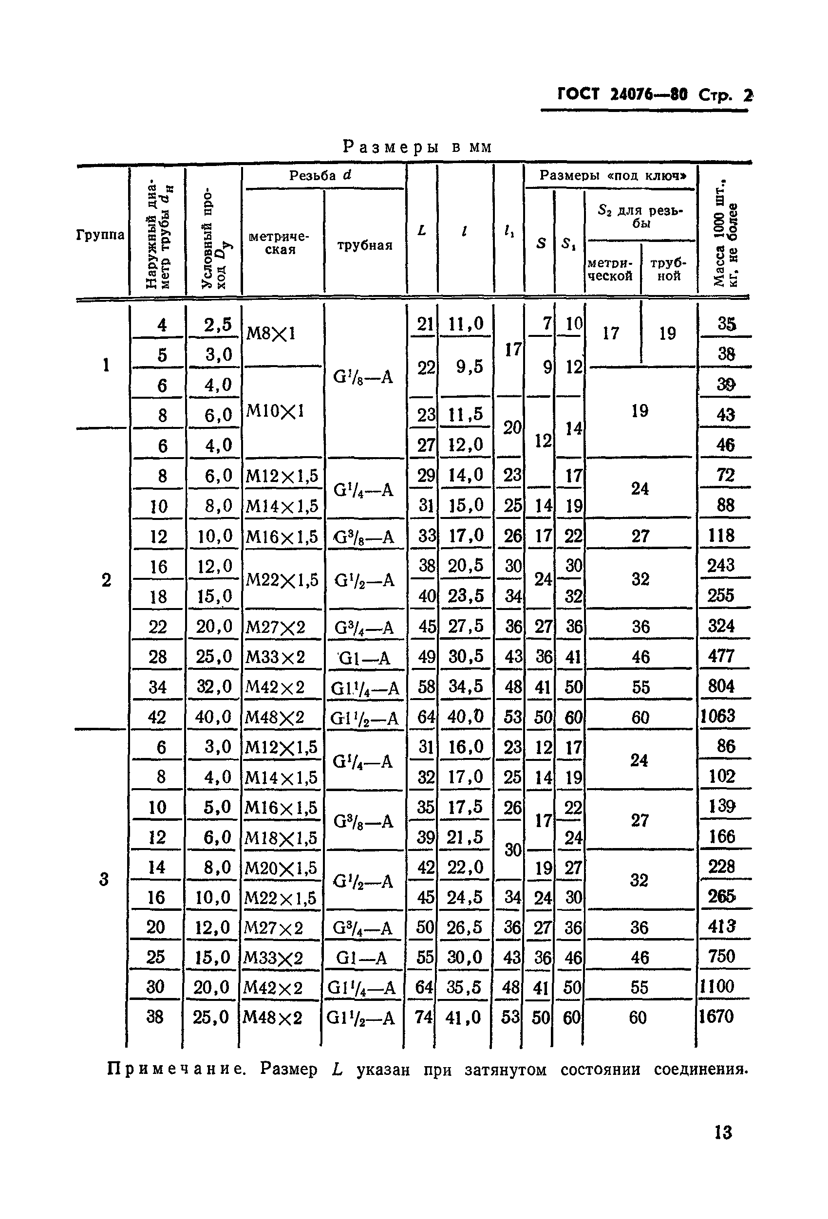 ГОСТ 24076-80