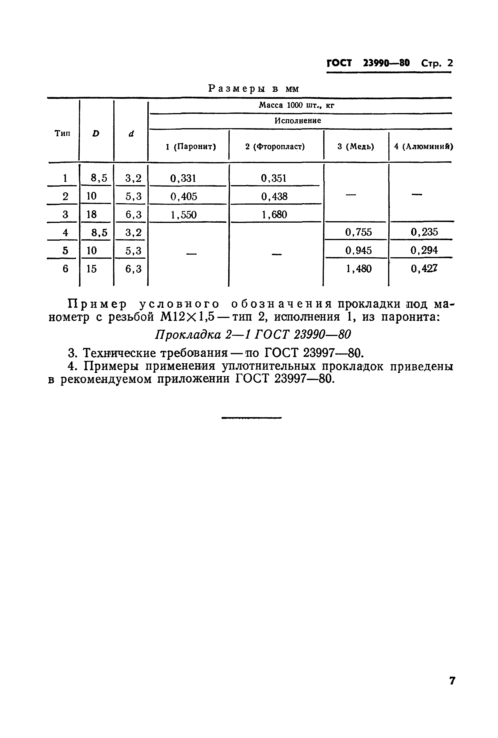 ГОСТ 23990-80
