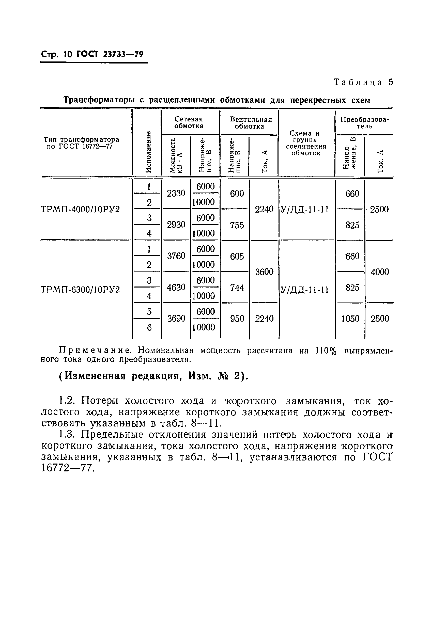 ГОСТ 23733-79