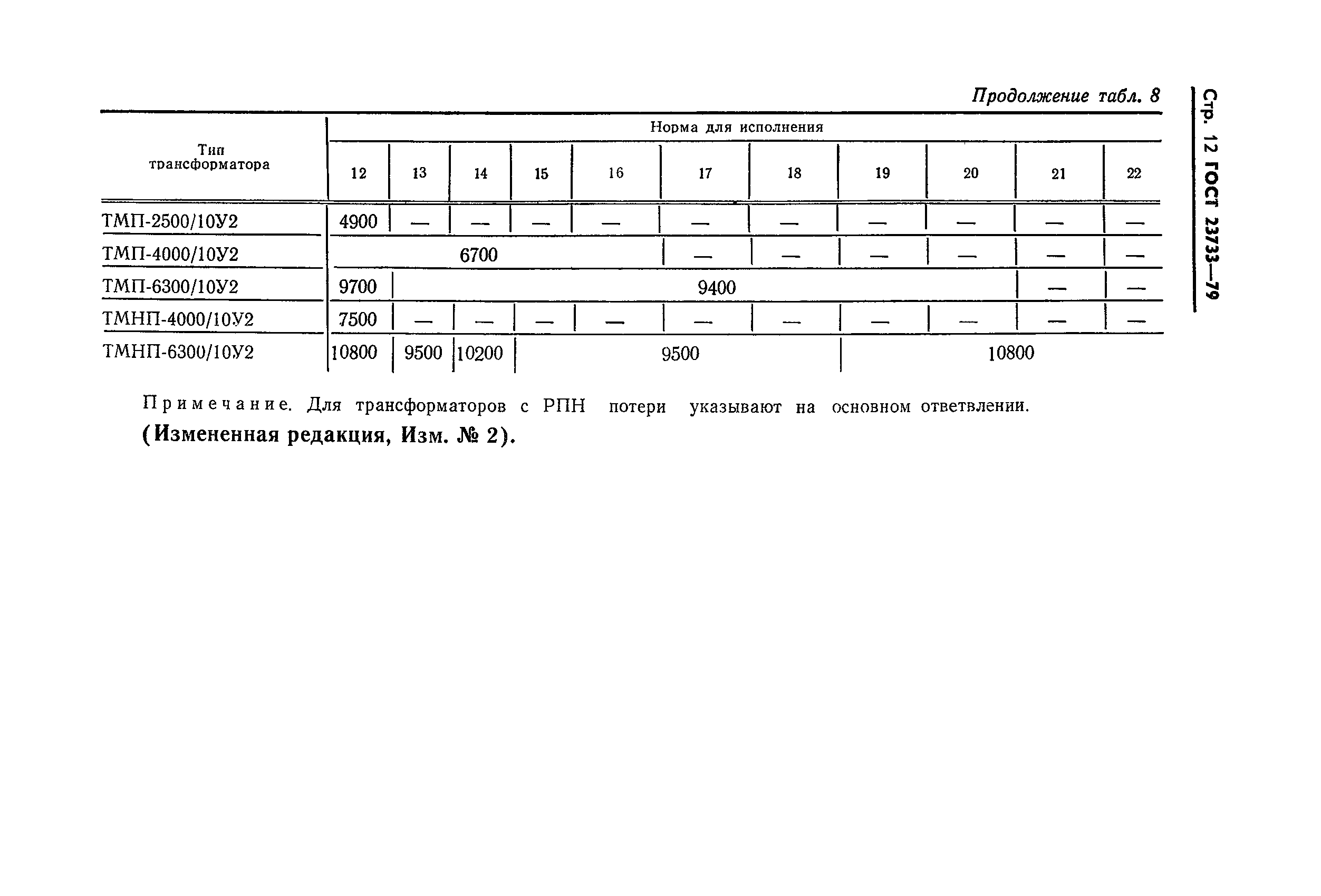 ГОСТ 23733-79
