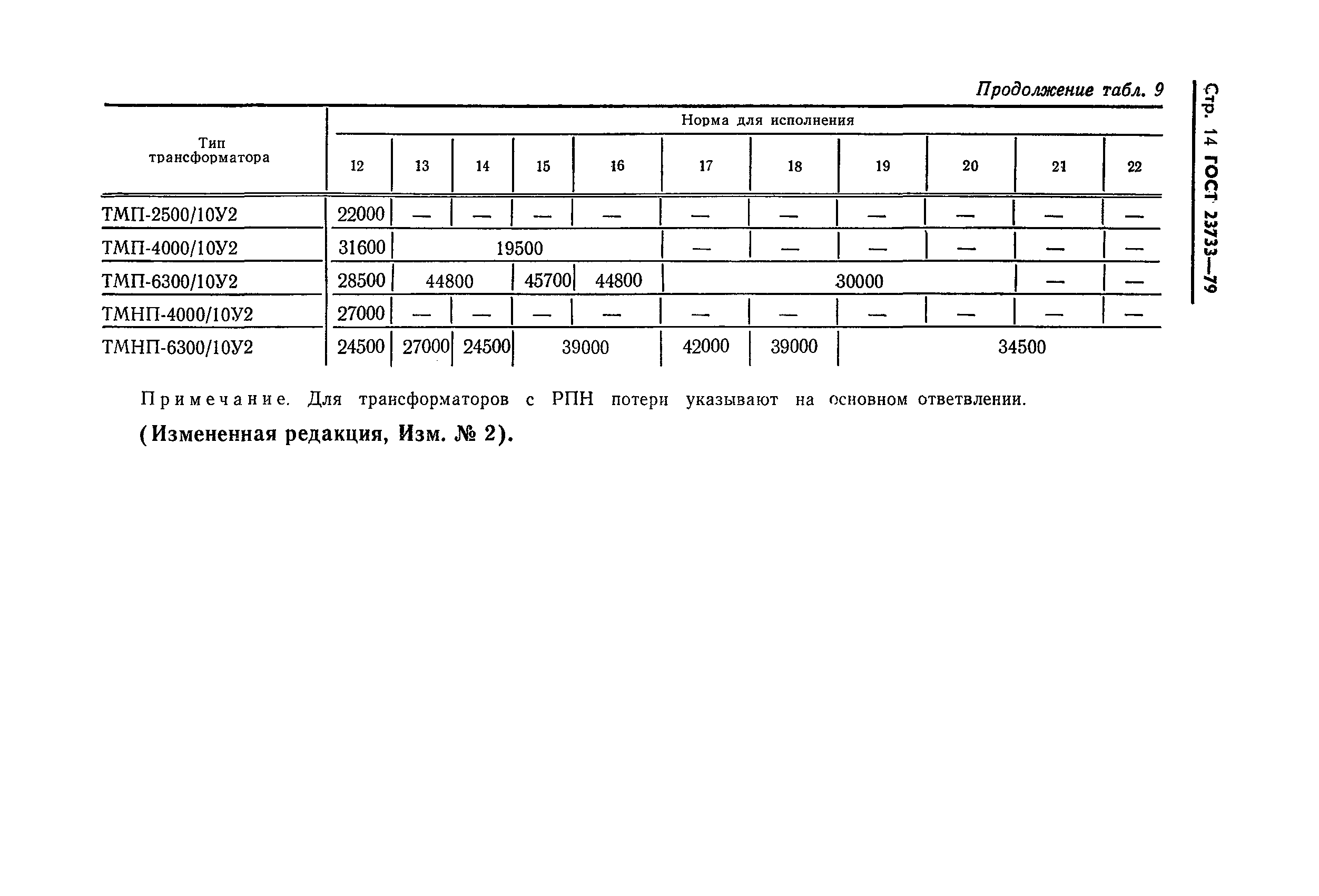 ГОСТ 23733-79