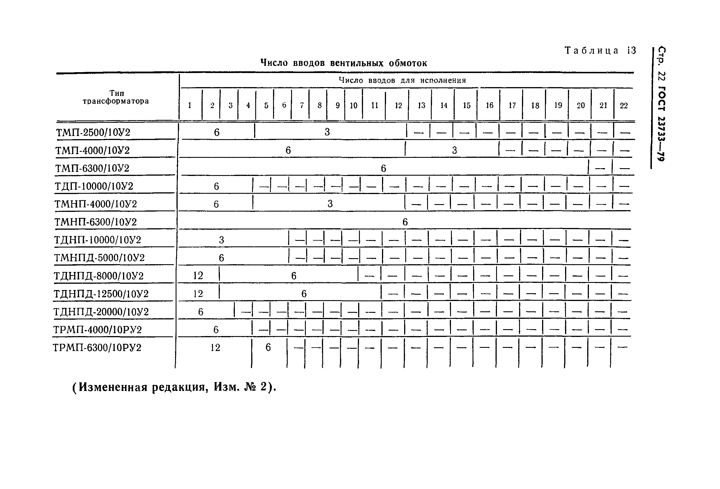 ГОСТ 23733-79