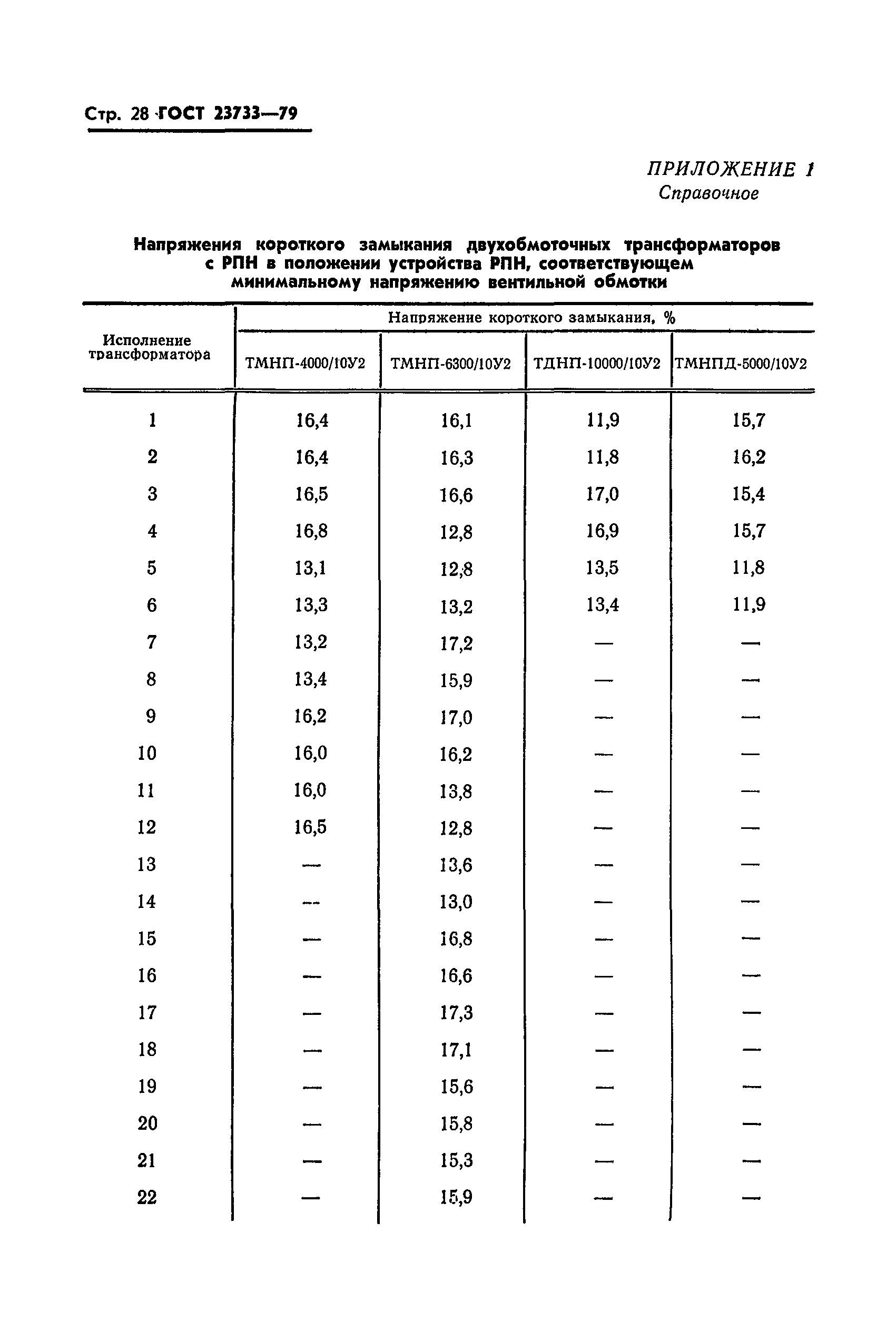 ГОСТ 23733-79