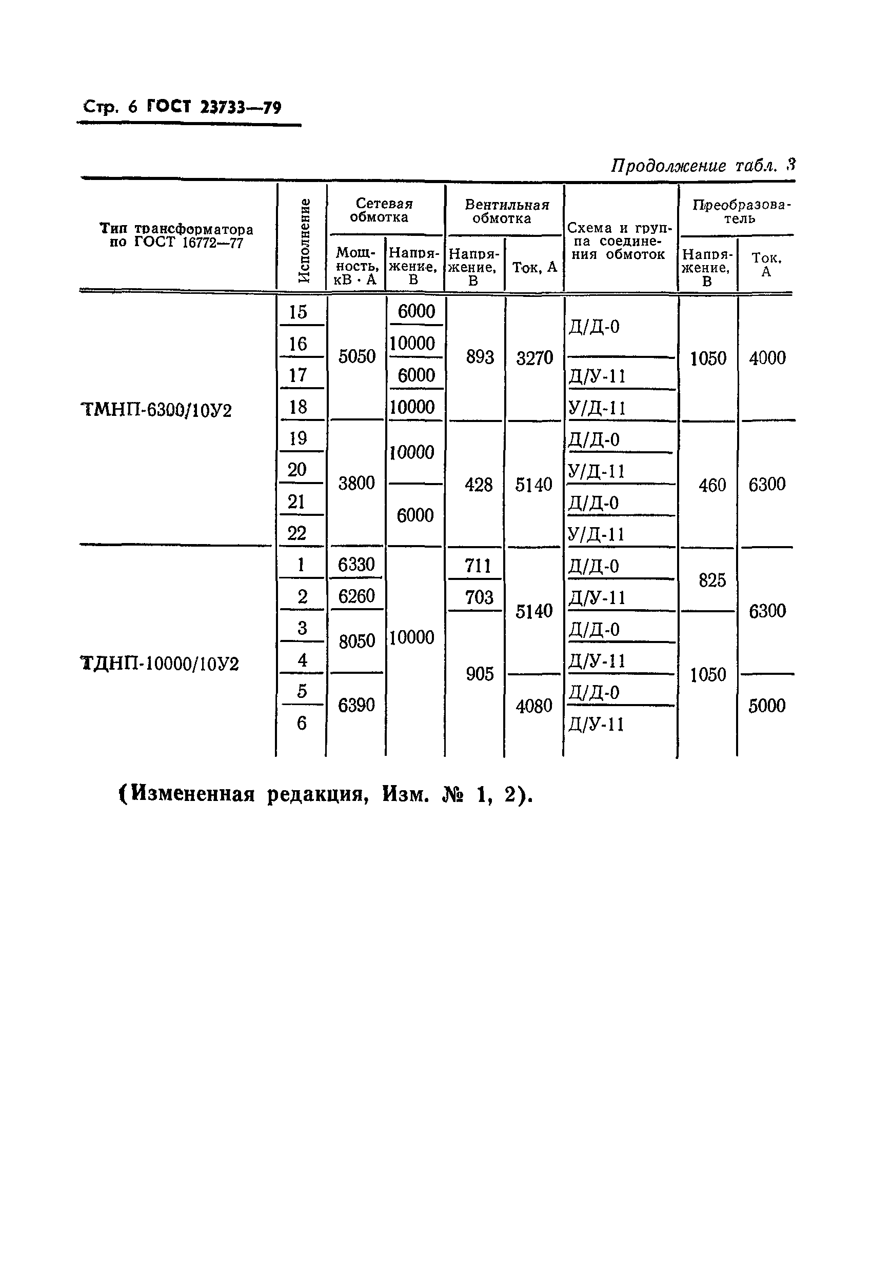 ГОСТ 23733-79