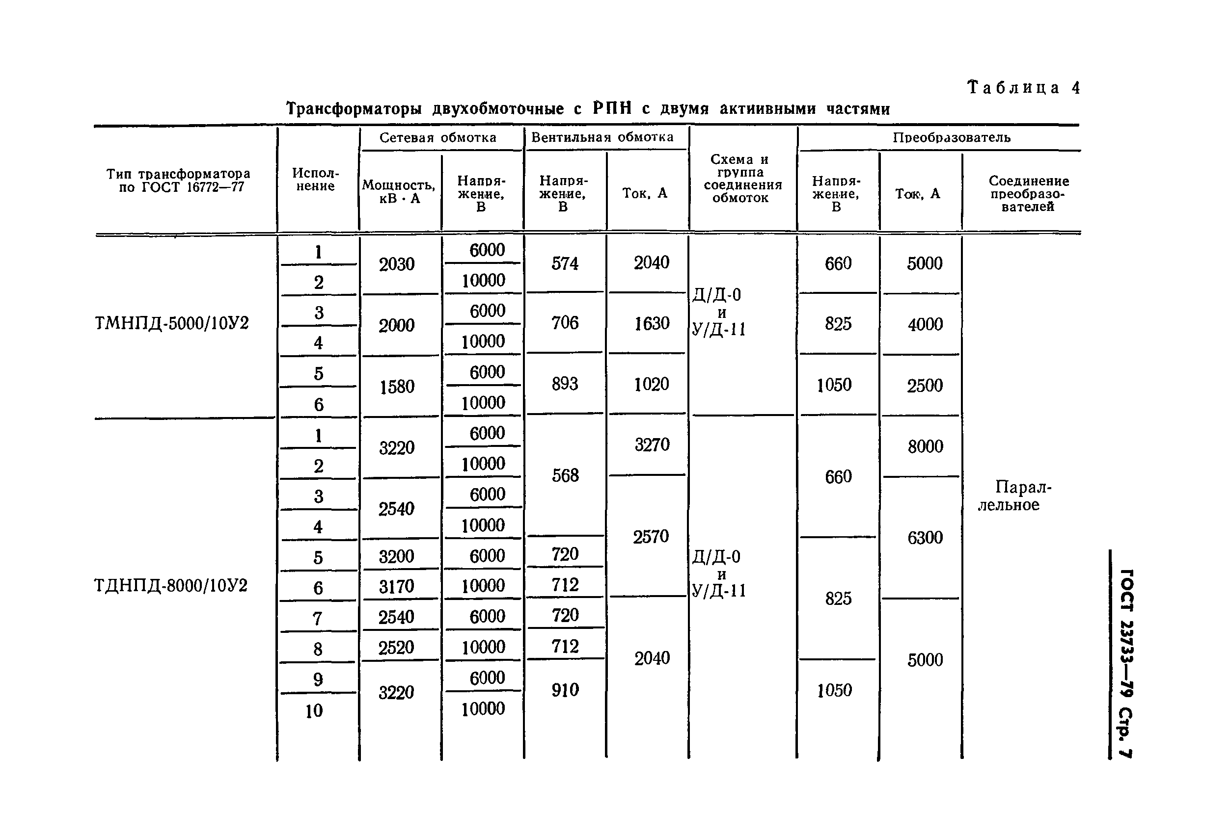 ГОСТ 23733-79