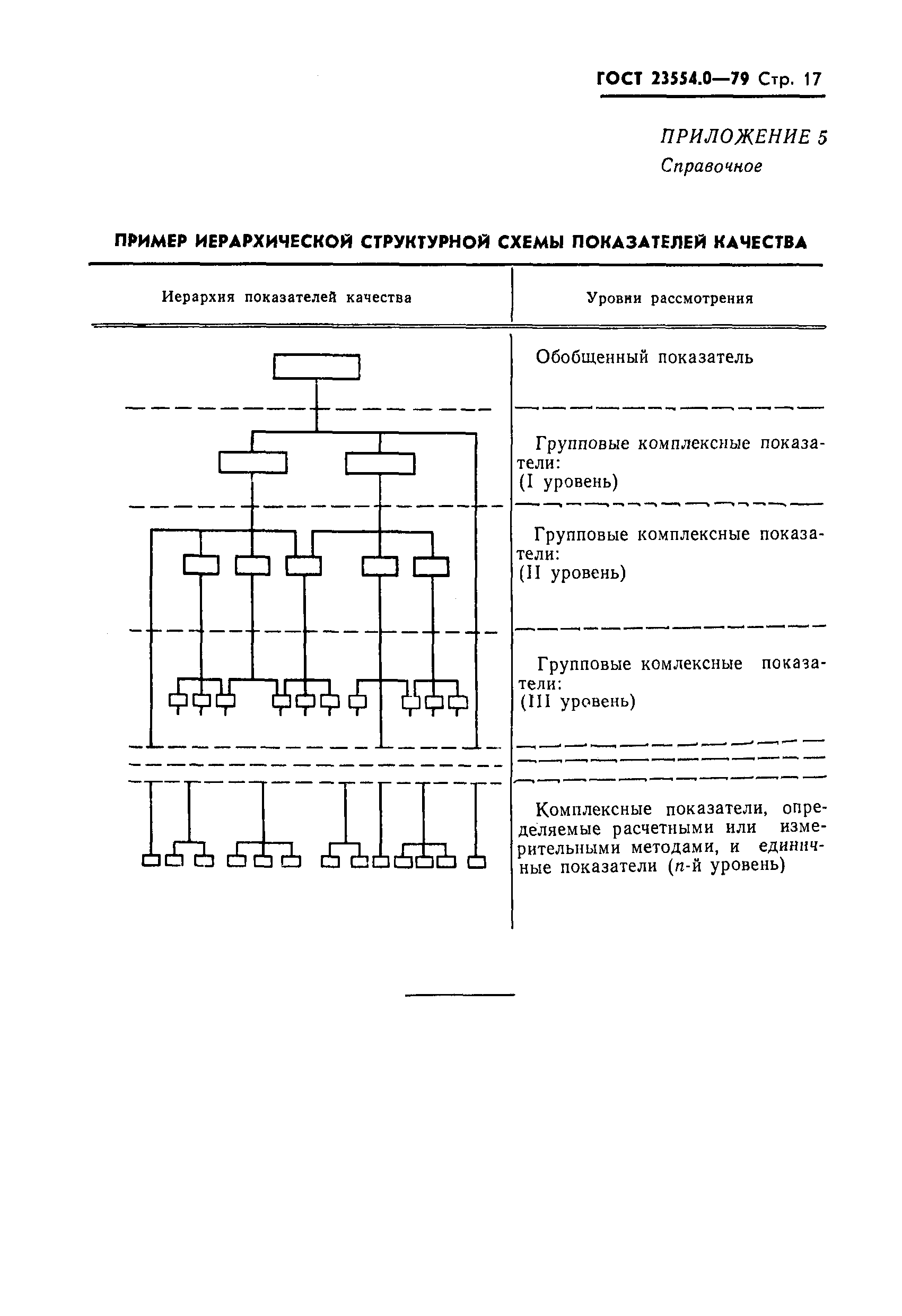 ГОСТ 23554.0-79