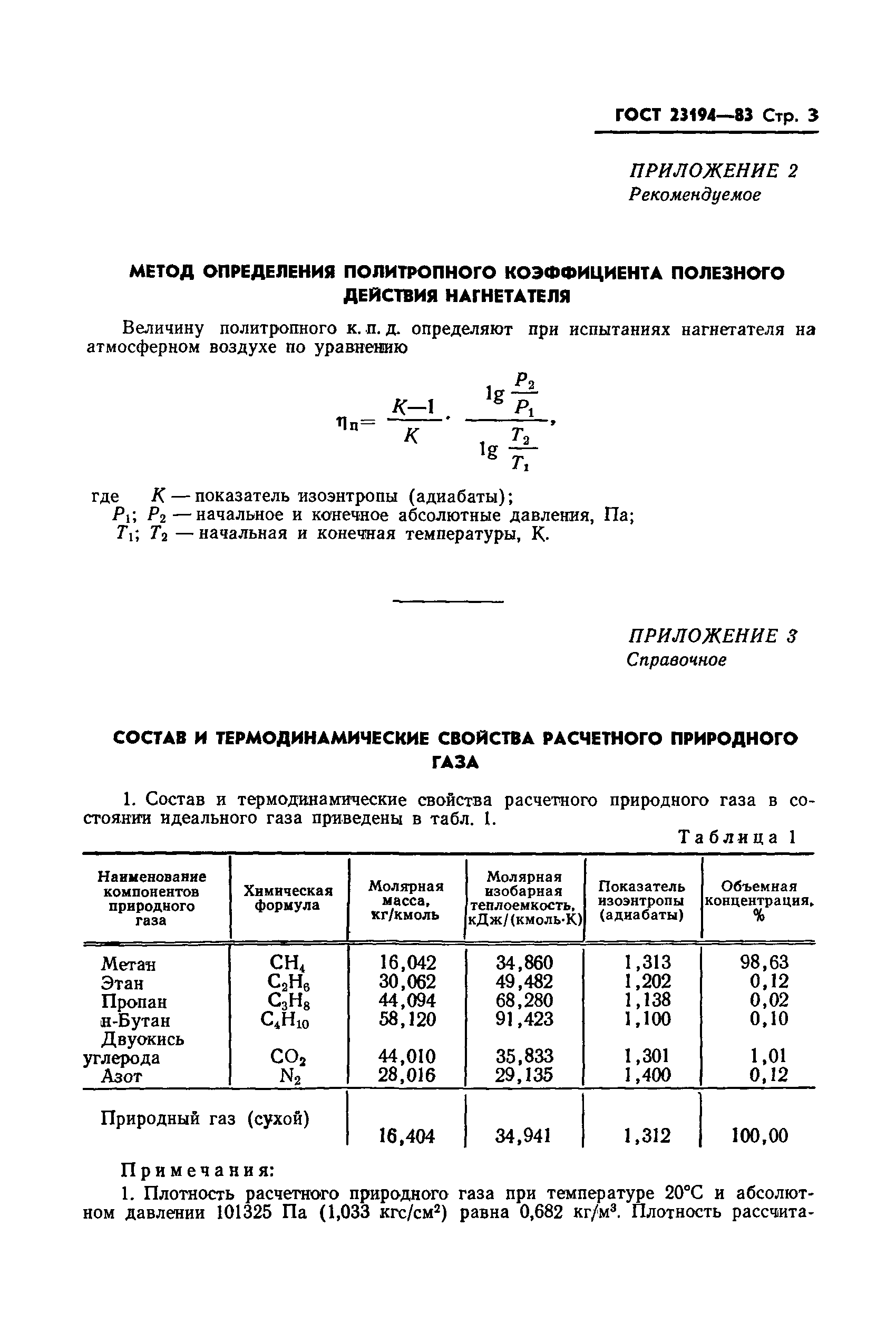 ГОСТ 23194-83