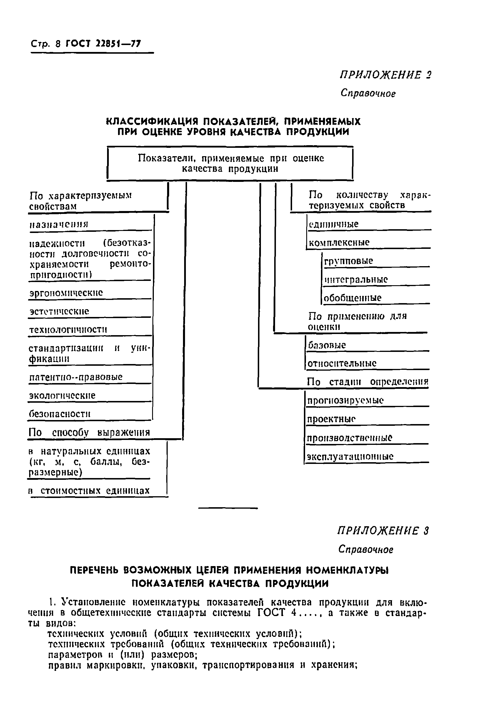 ГОСТ 22851-77