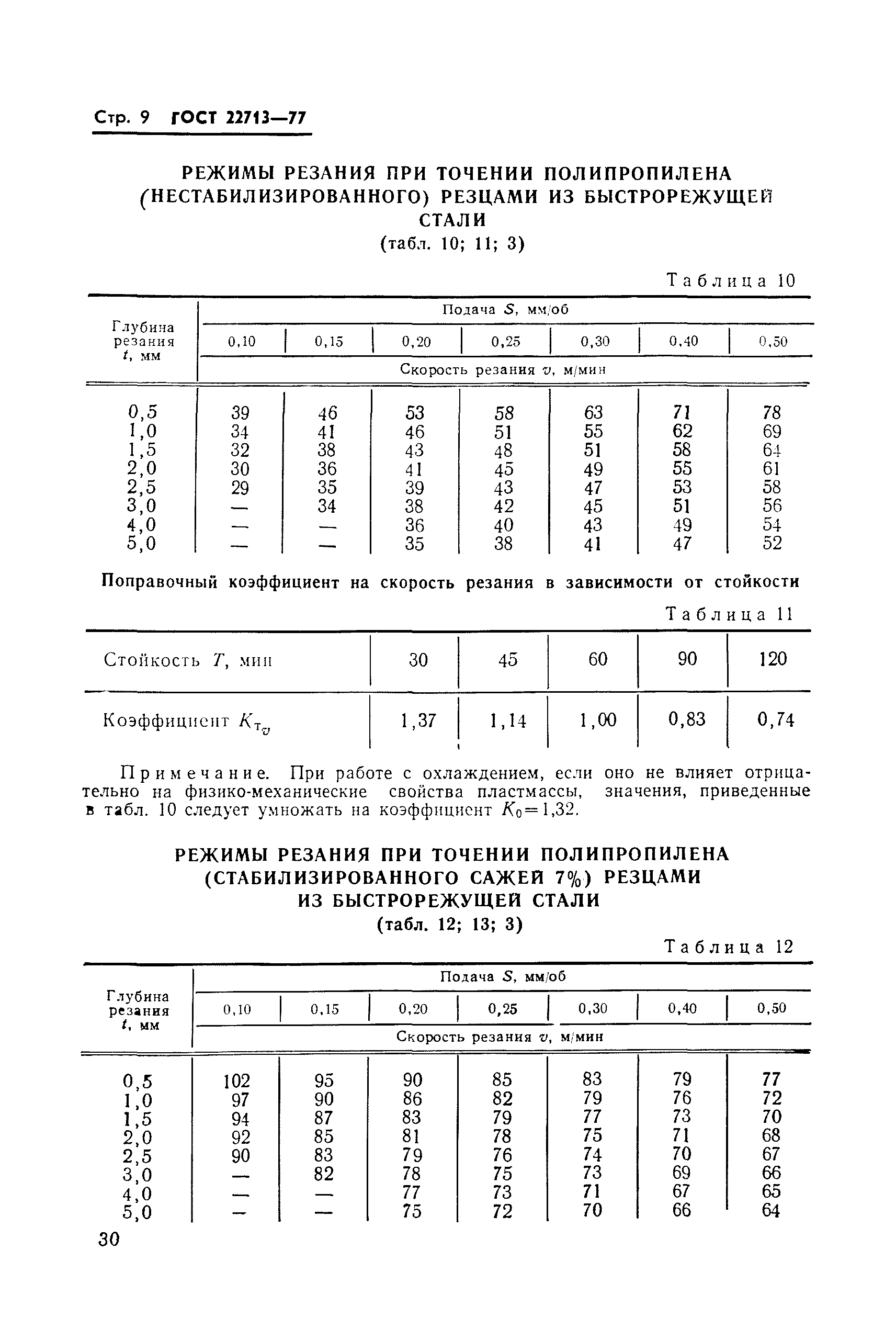 ГОСТ 22713-77