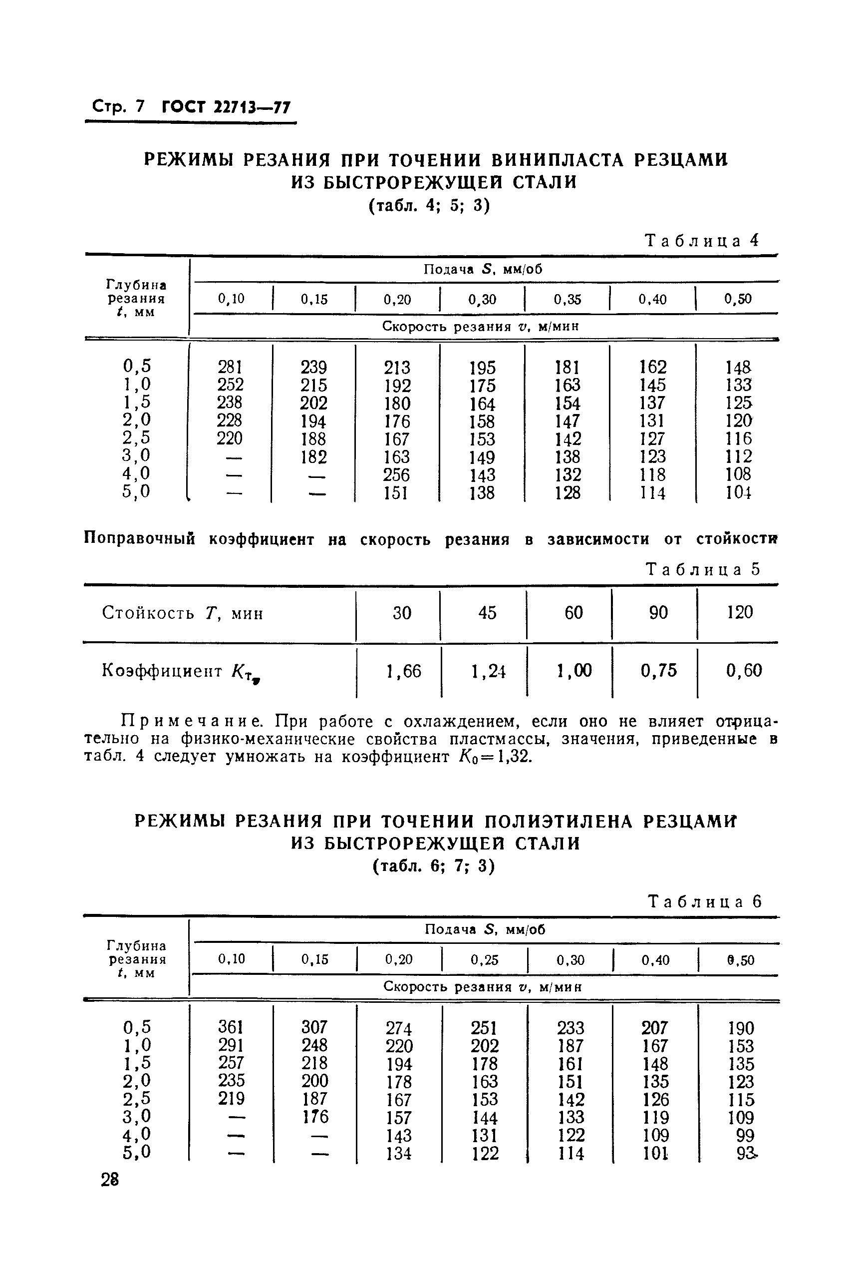 ГОСТ 22713-77