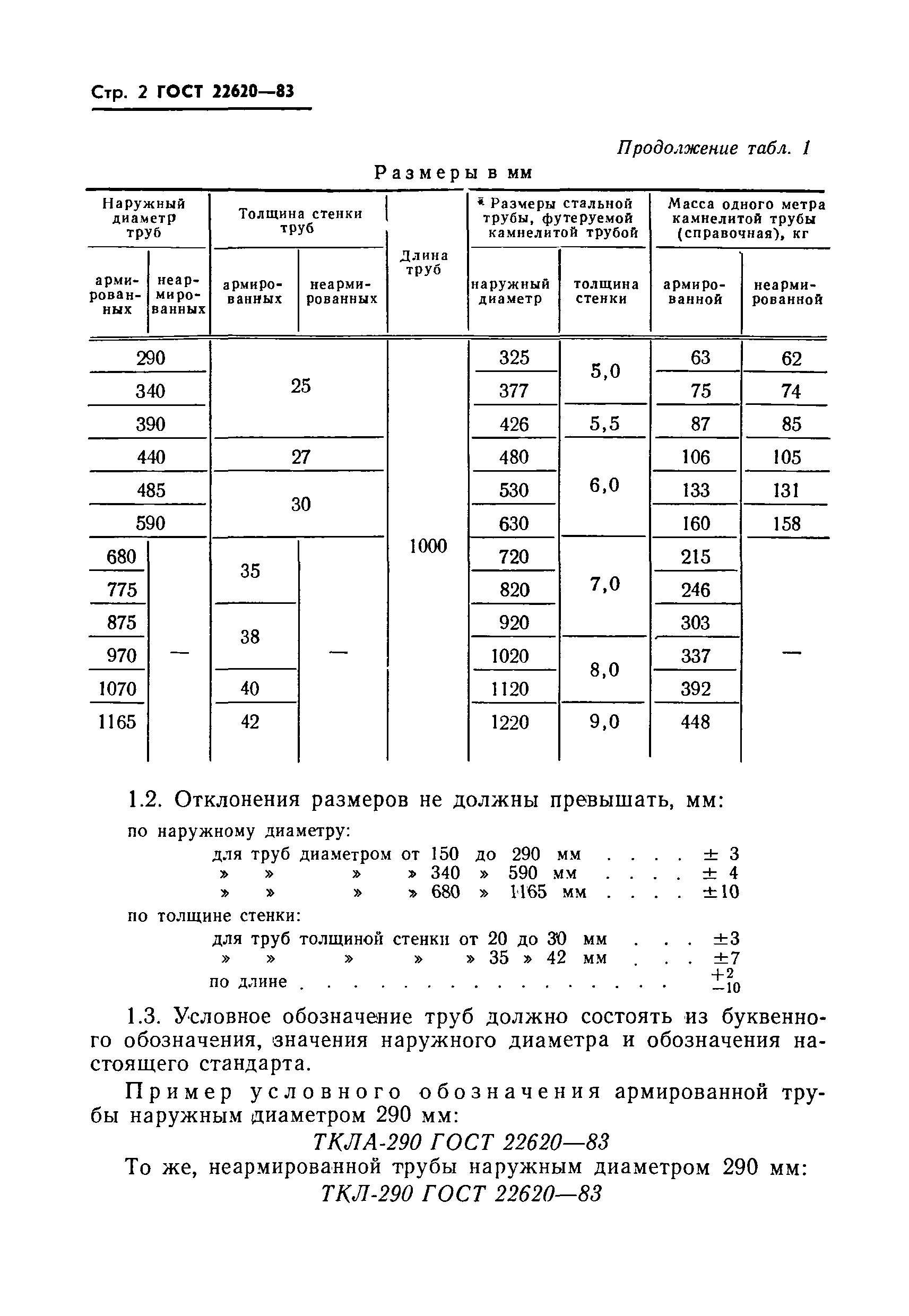 ГОСТ 22620-83