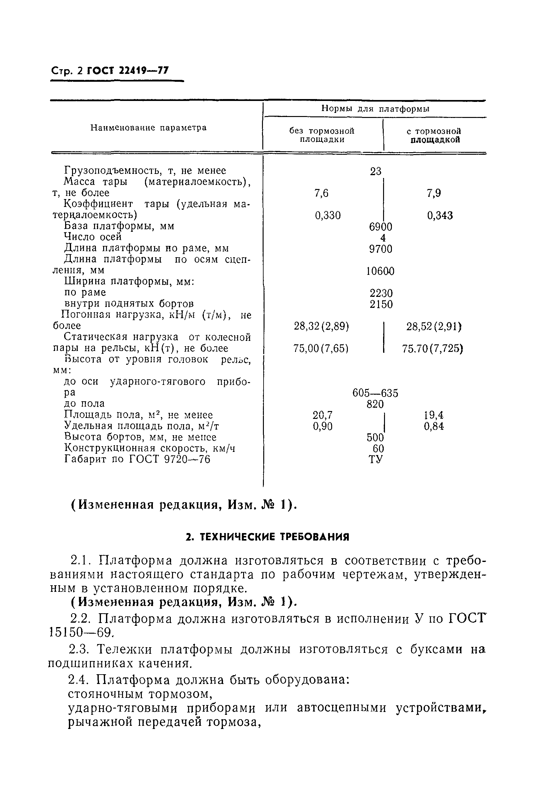 ГОСТ 22419-77