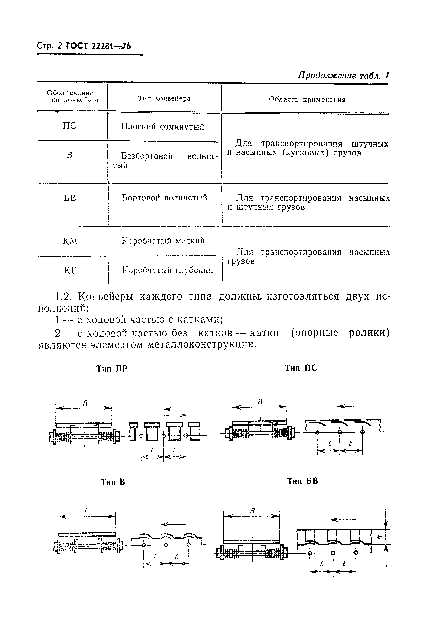 ГОСТ 22281-76