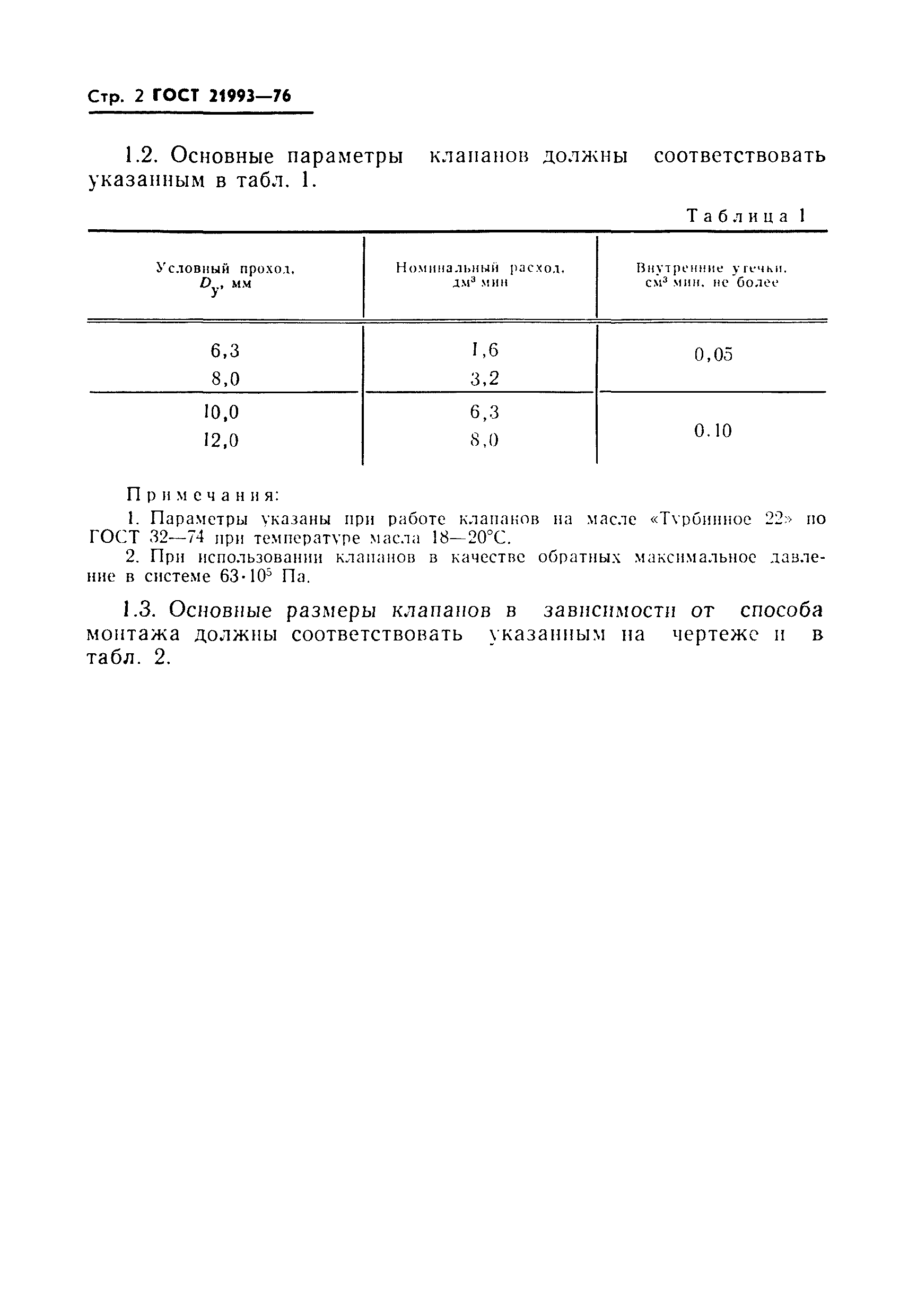 ГОСТ 21993-76