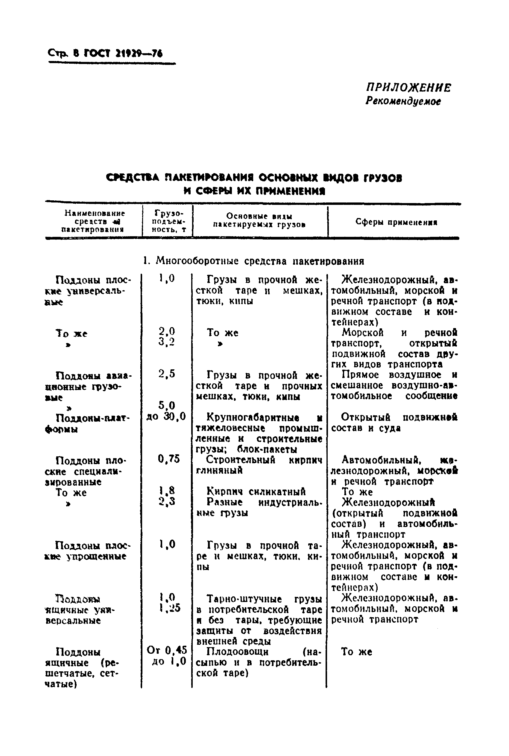 ГОСТ 21929-76