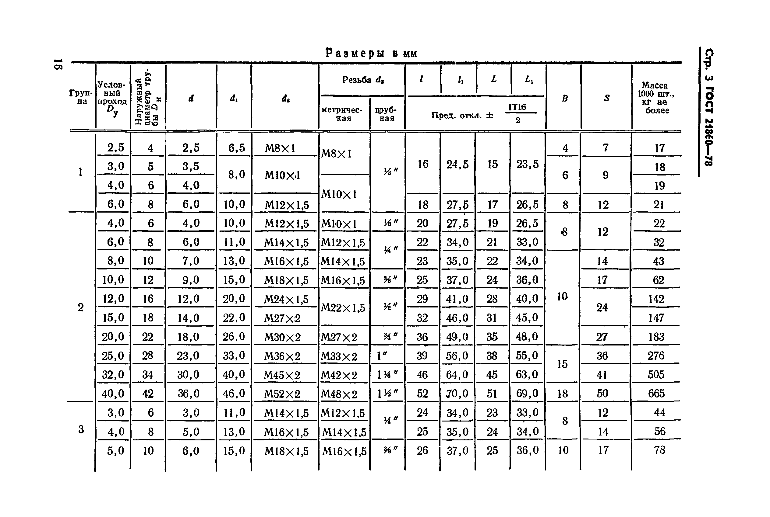 ГОСТ 21860-78