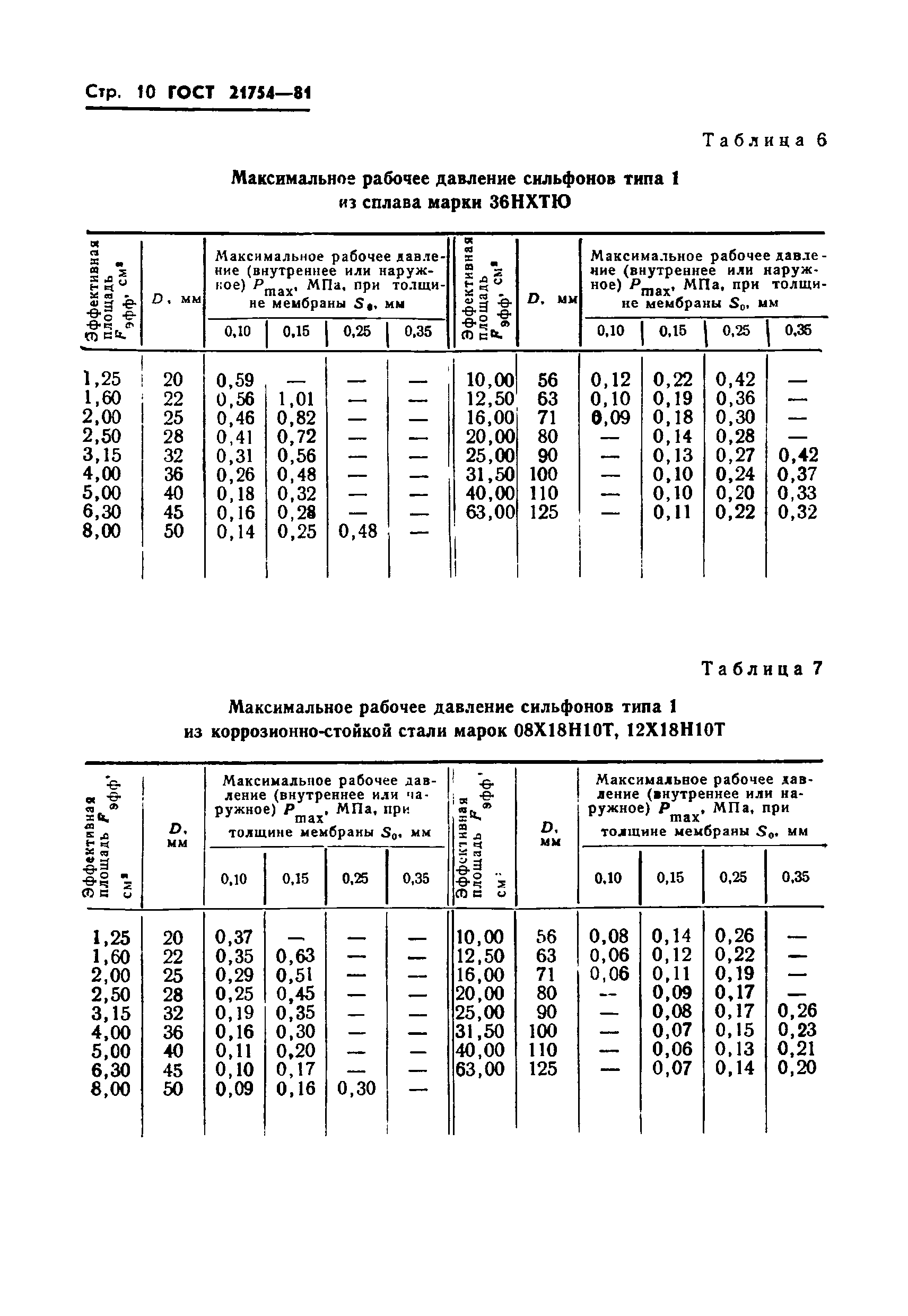 ГОСТ 21754-81