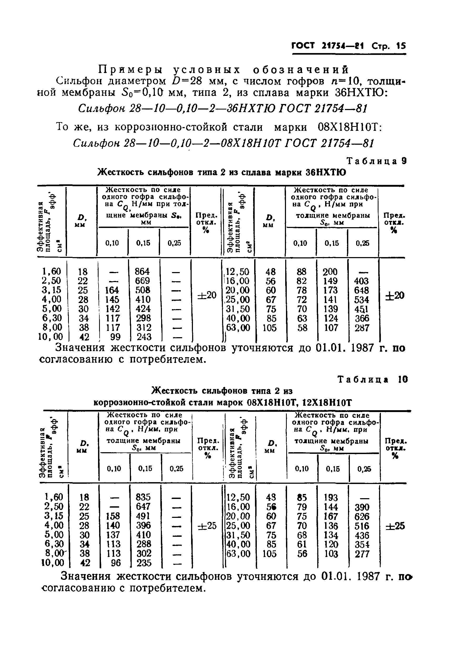 ГОСТ 21754-81