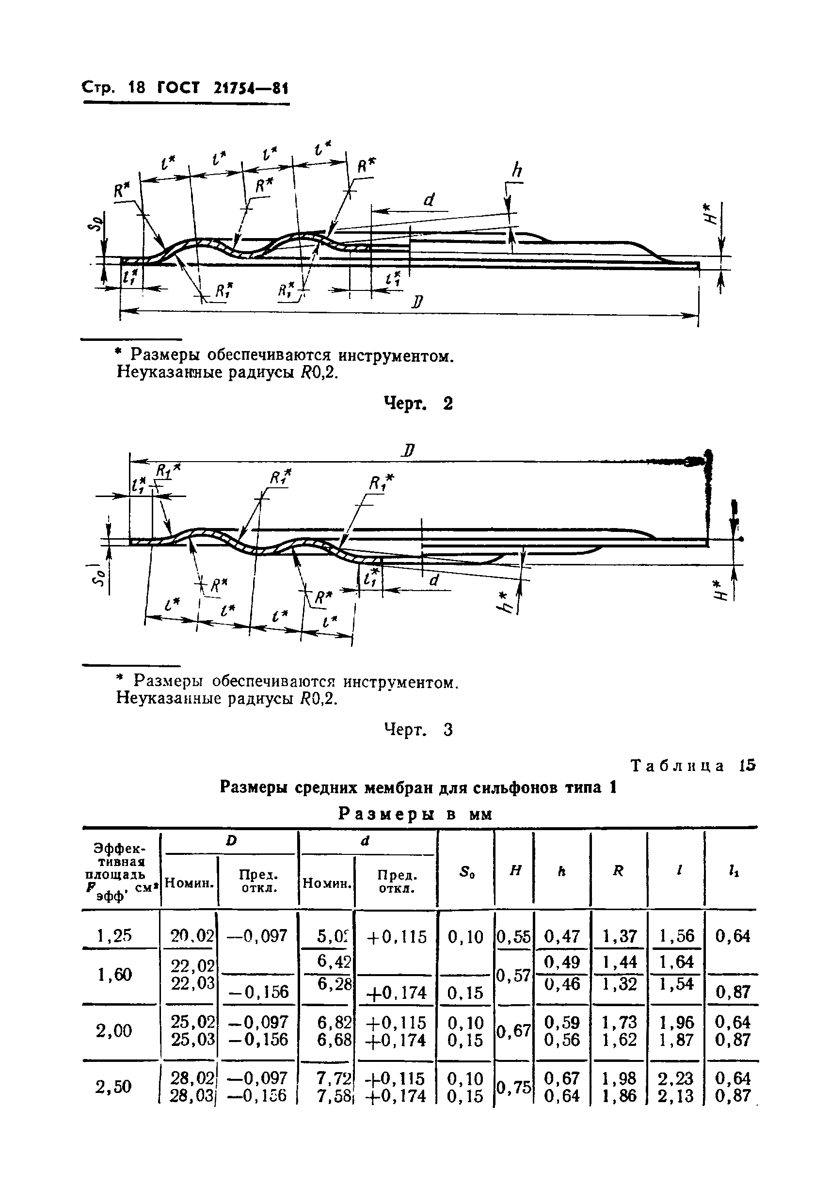 ГОСТ 21754-81