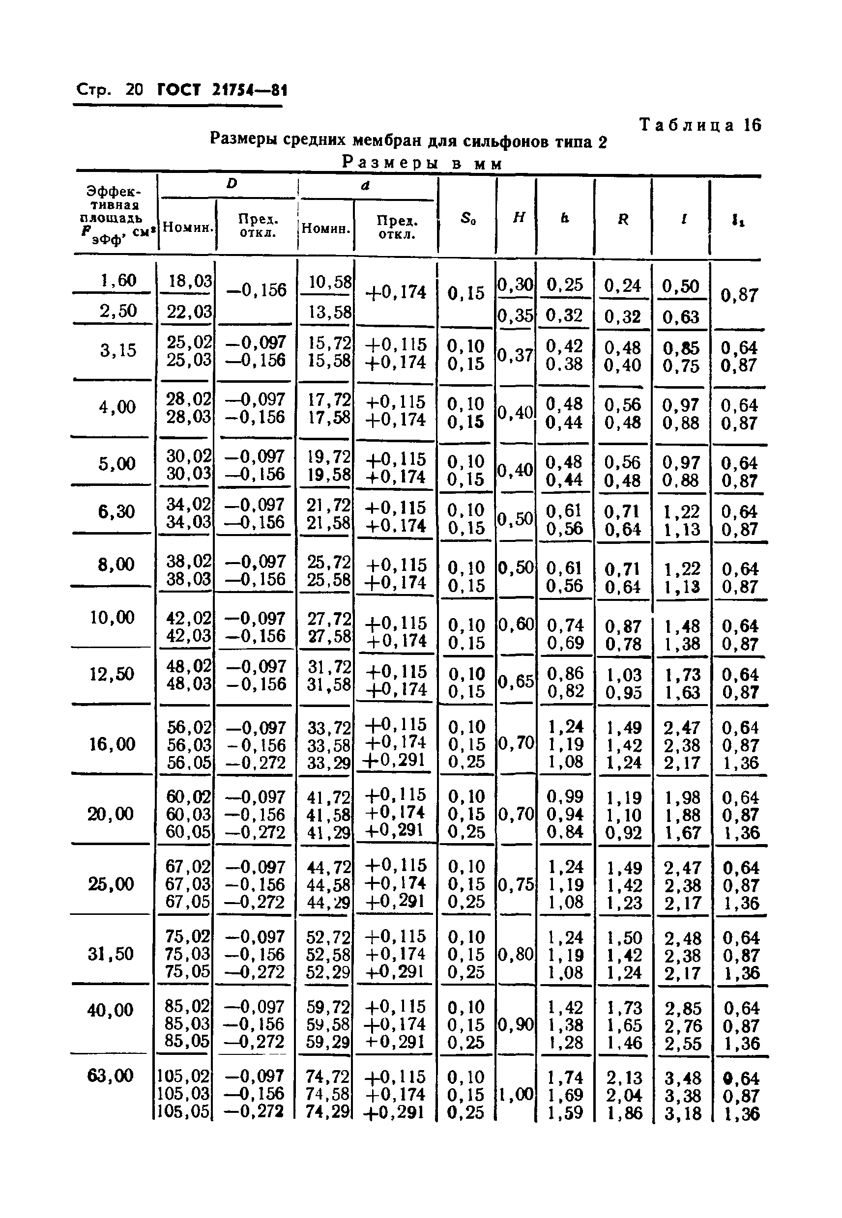 ГОСТ 21754-81