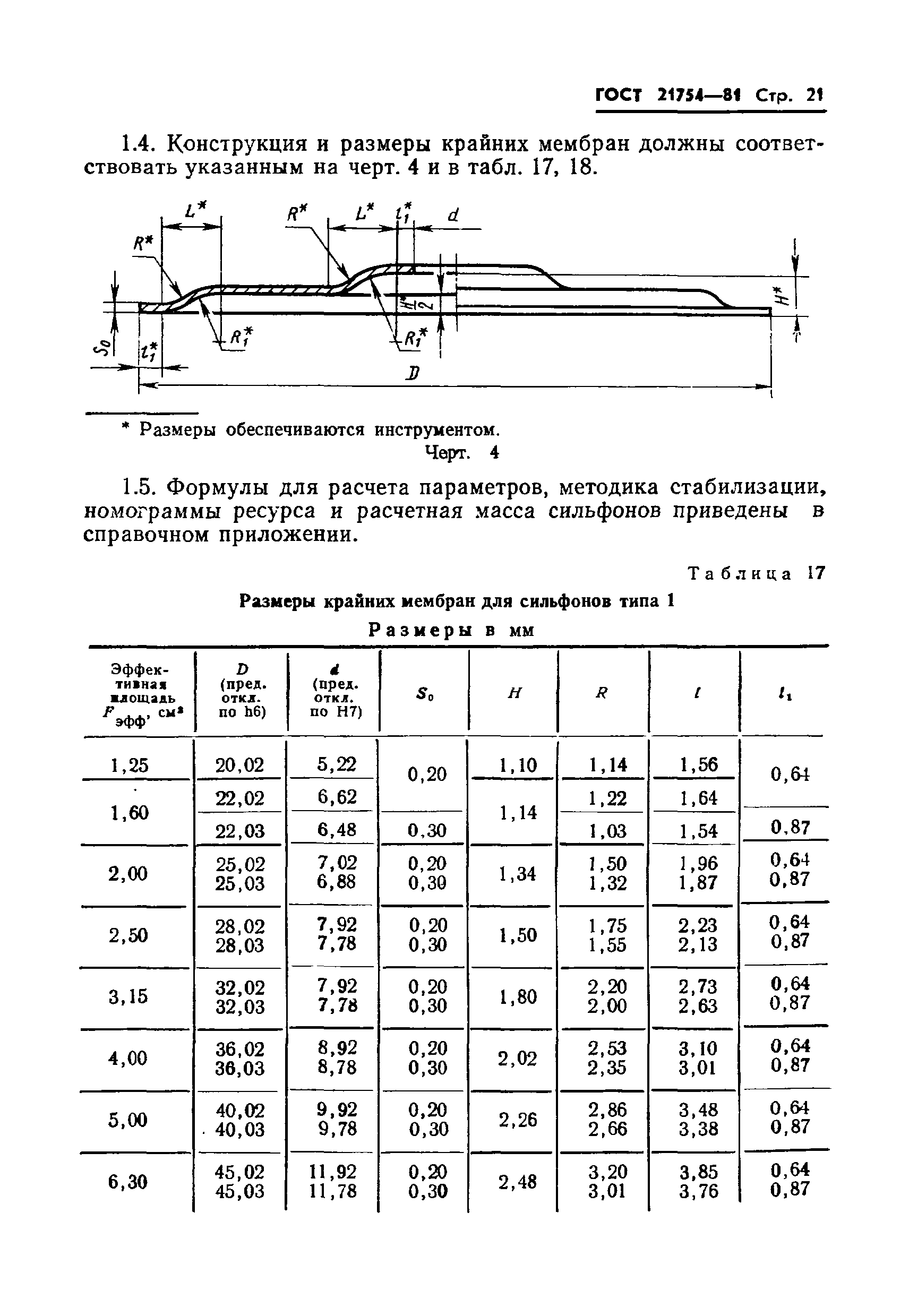 ГОСТ 21754-81