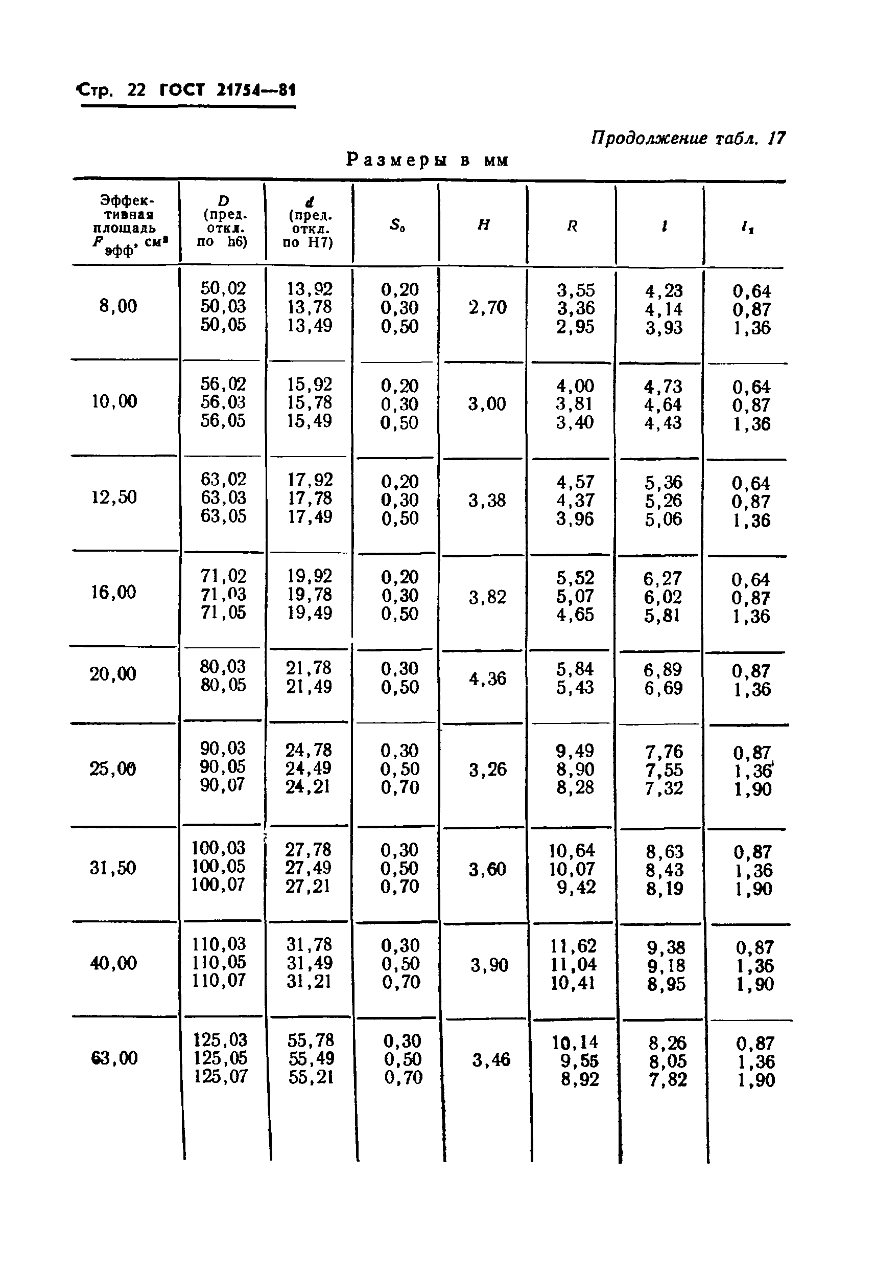 ГОСТ 21754-81
