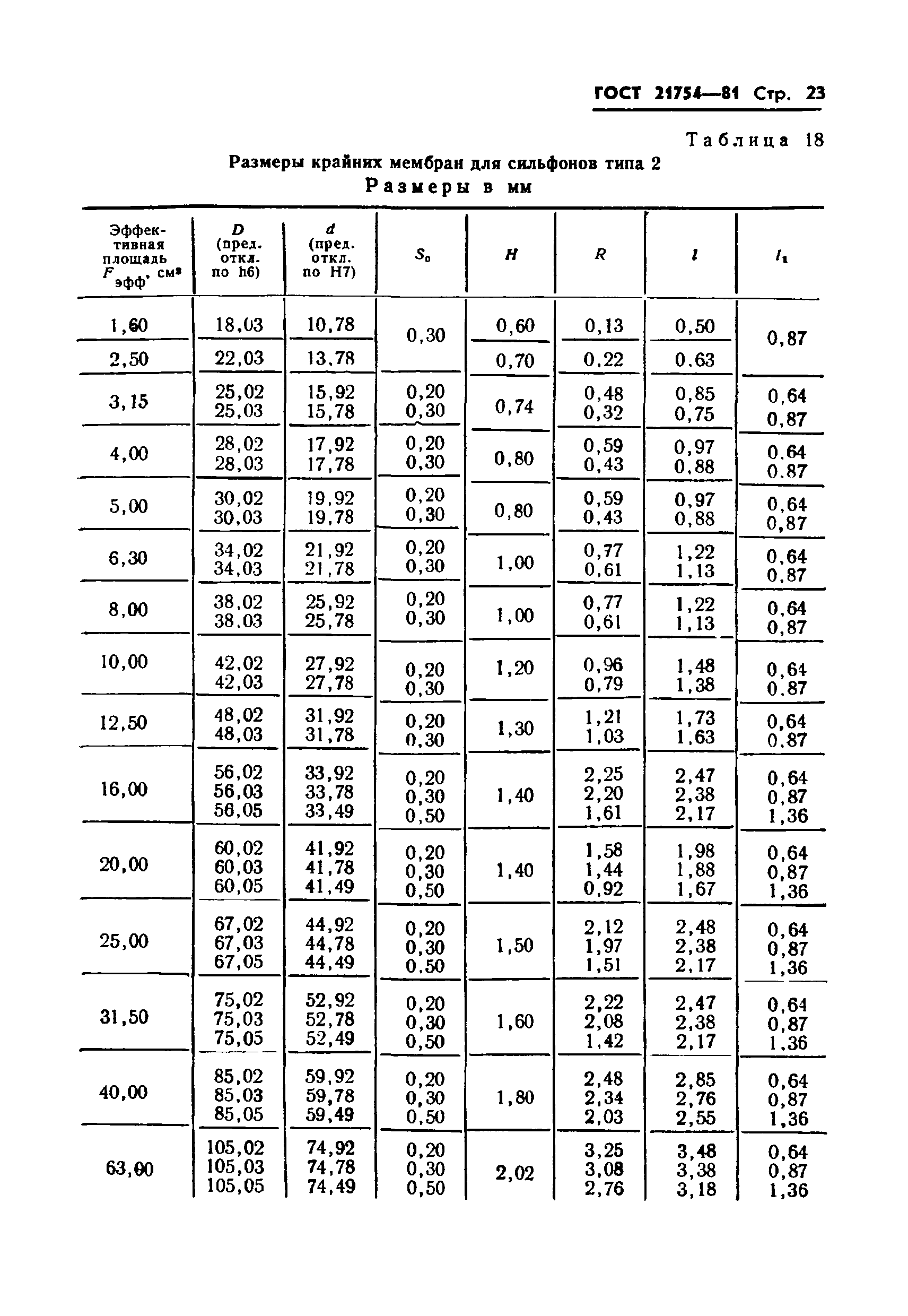 ГОСТ 21754-81
