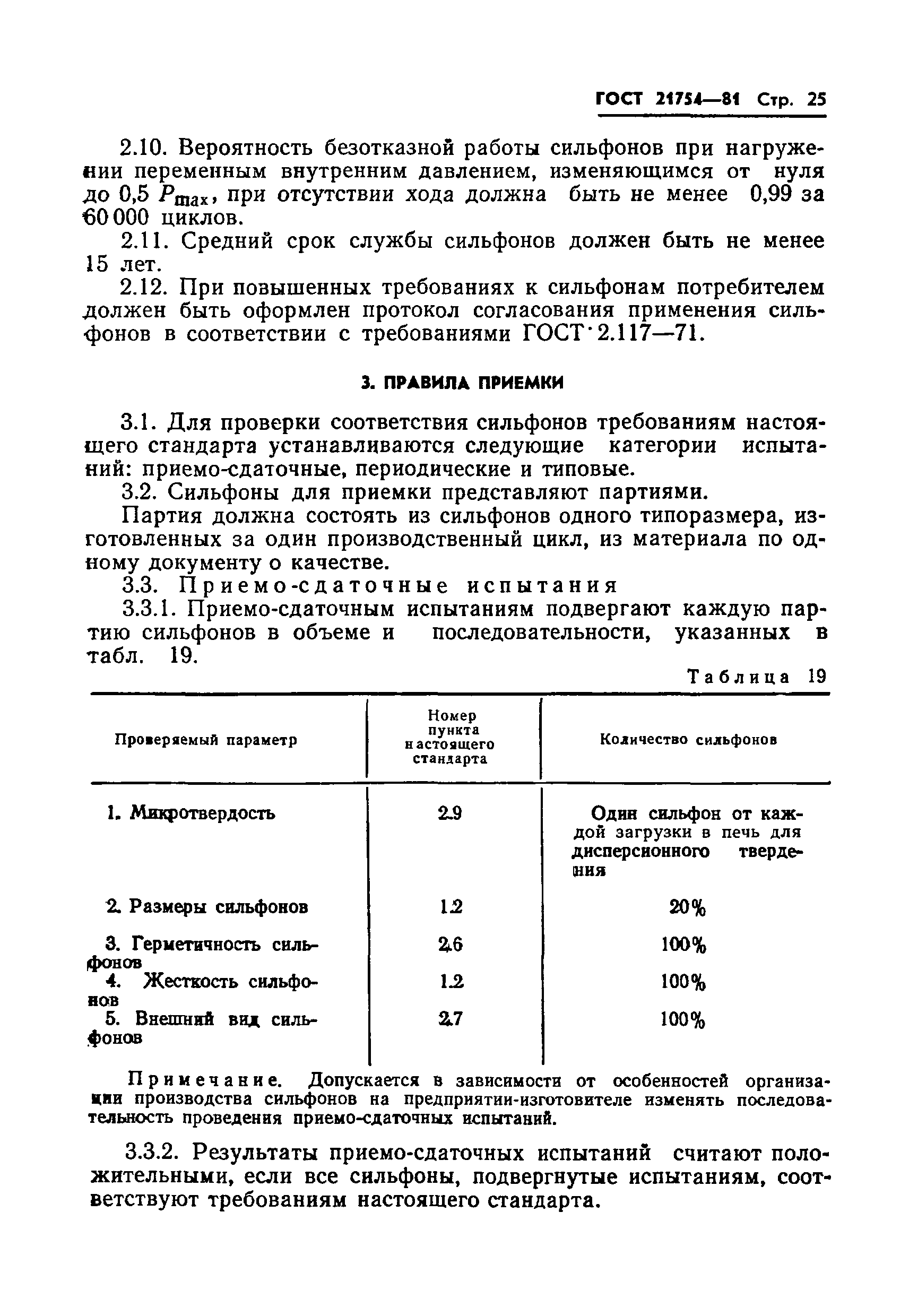 ГОСТ 21754-81