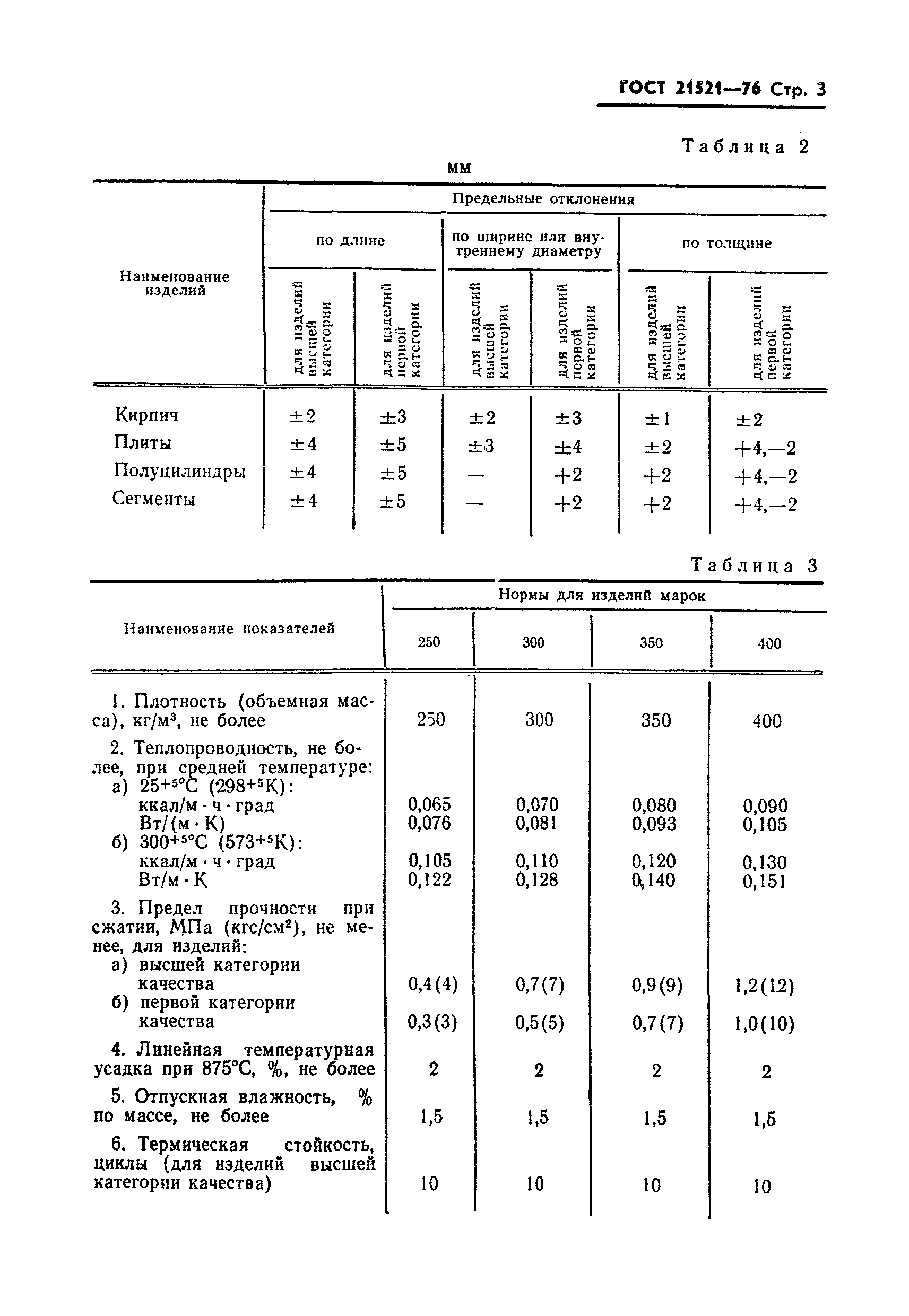 ГОСТ 21521-76